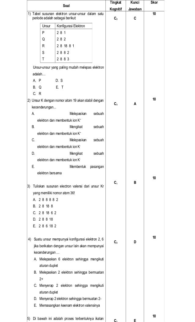 Kunci Jawaban Kimia Erlangga Kelas 10 Unggul Sudarmo Guru Galeri