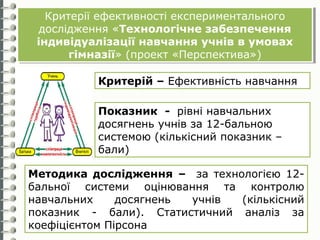 Критерії ефективності експериментального 
дослідження «Технологічне забезпечення 
індивідуалізації навчання учнів в умовах 
Критерії ефективності експериментального 
дослідження «Технологічне забезпечення 
індивідуалізації навчання учнів в умовах 
гімназії» (проект «Перспектива») 
гімназії» (проект «Перспектива») 
Критерій – Ефективність навчання 
Показник - рівні навчальних 
досягнень учнів за 12-бальною 
системою (кількісний показник – 
бали) 
Методика дослідження – за технологією 12- 
бальної системи оцінювання та контролю 
навчальних досягнень учнів (кількісний 
показник - бали). Статистичний аналіз за 
коефіцієнтом Пірсона 
 