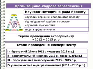 Організаційно-кадрове забезпечення 
Науково-методична рада проекту 
науковий керівник, координатор проекту 
відповідальний керівник проекту 
науковий консультант 
творча група вчителів 
Термін проведення експерименту 
- 2012 – 2015 р. р. 
Етапи проведення експерименту 
І - підготовчий (січень 2012 р – червень 2012 н.р.) 
ІІ – констатувальний (серпень 2012 р.- травень 2013 р.) 
ІІІ – формувальний та корегуючий (2013 – 2015 р.р.) 
ІV узагальнюючий та репрезентативний (2014 – 2015 р.р.) 
 