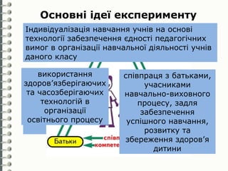 Основні ідеї експерименту 
підвищення Індивідуалізація ефективності навчання навчання учнів на основі 
гімназистів 
технології 5-7 класів забезпечення на основі їх творчого єдності розвитку, 
педагогічних 
збільшення вимог в організації частки самостійності навчальної діяльності у навчанні учнів 
та 
даного посилення класу 
мотивації до навчання; 
самореалізація 
особистості учня 
відповідно до 
його вподобань і 
здібностей 
використання 
комфортна 
здоров’язберігаючих 
та часозберігаючих 
адаптація учнів до 
умов гімназії на 
основі єдиних вимог 
технологій в 
організації 
до організації 
навчальної 
діяльності 
освітнього процесу 
співпраця з батьками, 
учасниками 
навчально-виховного 
процесу, задля 
забезпечення 
успішного навчання, 
розвитку та 
збереження здоров’я 
дитини 
 