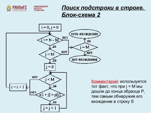 Алгоритм поиска виды. Алгоритм поиска виды