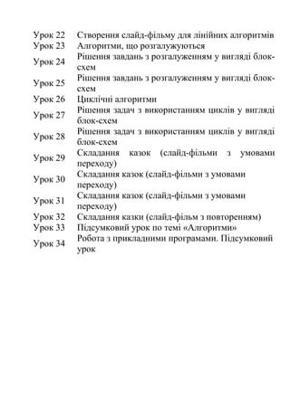 Урок 22 Створення слайд-фільму для лінійних алгоритмів 
Урок 23 Алгоритми, що розгалужуються 
Урок 24 Рішення завдань з розгалуженням у вигляді блок- 
схем 
Урок 25 Рішення завдань з розгалуженням у вигляді блок- 
схем 
Урок 26 Циклічні алгоритми 
Урок 27 Рішення задач з використанням циклів у вигляді 
блок-схем 
Урок 28 Рішення задач з використанням циклів у вигляді 
блок-схем 
Урок 29 Складання казок (слайд-фільми з умовами 
переходу) 
Урок 30 Складання казок (слайд-фільми з умовами 
переходу) 
Урок 31 Складання казок (слайд-фільми з умовами 
переходу) 
Урок 32 Складання казки (слайд-фільм з повторенням) 
Урок 33 Підсумковий урок по темі «Алгоритми» 
Урок 34 Робота з прикладними програмами. Підсумковий 
урок 
 