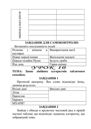 МІКРОКАЛЬКУЛЯТОР 
ЗАВДАННЯ ДЛЯ САМОКОНТРОЛЮ 
Встановіть послідовність подій 
Розмова з жінкою в 
окулярах 
Використання магії 
Поява чорної кішки Василькові невдачі 
Порада хазяйки Пуми Будуть гриби 
Йде дощ Гарна оцінка 
ТЕМА: Запис лінійних алгоритмів табличним 
способом. 
ЗАВДАННЯ 1 
Прочитай анаграму. Яке слово відповідає йому, 
запиши результат. 
Вхідні дані Вихідні дані 
Літак 
Пароплав 
Паровоз 
МХАРИ? 
ЗАВДАННЯ 2 
Знайди і обведи в кружечок числовий ряд в правій 
частині таблиці, що відповідає заданому алгоритму, що 
зображений зліва. 
 
