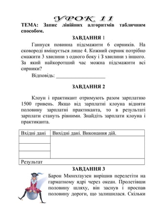ТЕМА: Запис лінійних алгоритмів табличним 
способом. 
ЗАВДАННЯ 1 
Ганнуся повинна підсмажити 6 сирників. На 
сковороді вміщується лише 4. Кожний сирник потрібно 
смажити 3 хвилини з одного боку і З хвилини з іншого. 
За який найкоротший час можна підсмажити всі 
сирники? 
Відповідь: ___________________ 
ЗАВДАННЯ 2 
Клоун і практикант отримують разом зарплатню 
1500 гривень. Якщо від зарплатні клоуна відняти 
половину зарплатні практиканта, то в результаті 
зарплати стануть рівними. Знайдіть зарплати клоуна і 
практиканта. 
Вхідні дані Вихідні дані. Виконання дій. 
Результат 
ЗАВДАННЯ 3 
Барон Мюнхґаузен вирішив перелетіти на 
гарматному ядрі через океан. Пролетівши 
половину шляху, він заснув і проспав 
половину дороги, що залишилася. Скільки 
 
