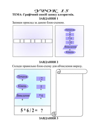 ТЕМА: Графічний спосіб запису алгоритмів. 
ЗАВДАННЯ 1 
Запиши приклад за даною блок-схемою. 
ЗАВДАННЯ 2 
Склади правильно блок-схему для обчислення виразу. 
ЗАВДАННЯ 3 
 