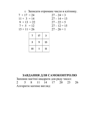 o Записати отримане число в клітинку. 
7 + 17 = 24 27 – 24 = 3 
11 + 3 = 14 27 – 14 = 13 
9 + 13 = 22 27 – 22 = 5 
7 + 5 = 12 27 – 12 = 15 
15 + 11 = 26 27 – 26 = 1 
7 17 3 
5 9 13 
15 1 11 
ЗАВДАННЯ ДЛЯ САМОКОНТРОЛЮ 
Заповни магічні квадрати для ряду чисел: 
2 5 8 11 14 17 20 23 26 
Алгоритм матиме вигляд: 
 