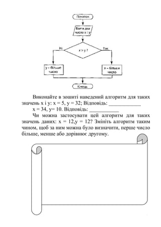 Виконайте в зошиті наведений алгоритм для таких 
значень х і у: х = 5, у = 32; Відповідь: ____________ 
х = 34, у= 10. Відповідь: ___________ 
Чи можна застосувати цей алгоритм для таких 
значень даних: х = 12,у = 12? Змініть алгоритм таким 
чином, щоб за ним можна було визначити, перше число 
більше, менше або дорівнює другому. 
 