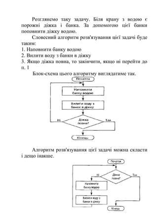 Розглянемо таку задачу. Біля крану з водою є 
порожні діжка і банка. За допомогою цієї банки 
поповнити діжку водою. 
Словесний алгоритм розв'язування цієї задачі буде 
таким: 
1. Наповнити банку водою 
2. Вилити воду з банки в діжку 
3. Якщо діжка повна, то закінчити, якщо ні перейти до 
п. 1 
Блок-схема цього алгоритму виглядатиме так. 
Алгоритм розв'язування цієї задачі можна скласти 
і дещо інакше. 
 