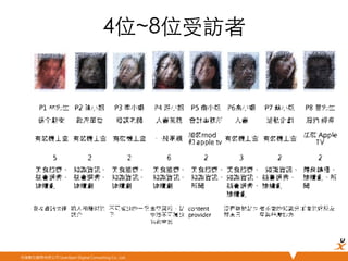悠識數位顧問有限公司 UserXper Digital Consulting Co., Ltd.
4位~8位受訪者	
 