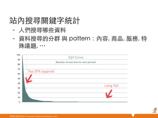 悠識數位顧問有限公司 UserXper Digital Consulting Co., Ltd.
站內搜尋關鍵字統計	
-  ⼈人們搜尋哪些資料	
-  資料搜尋的分群 與 pattern：內容, 商品, 服務, 特
殊議題, …	
 