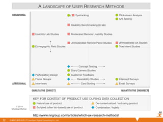 悠識數位顧問有限公司 UserXper Digital Consulting Co., Ltd.
User Research Methodology	
32
http://www.nngroup.com/articles/which-ux-research-methods/
 