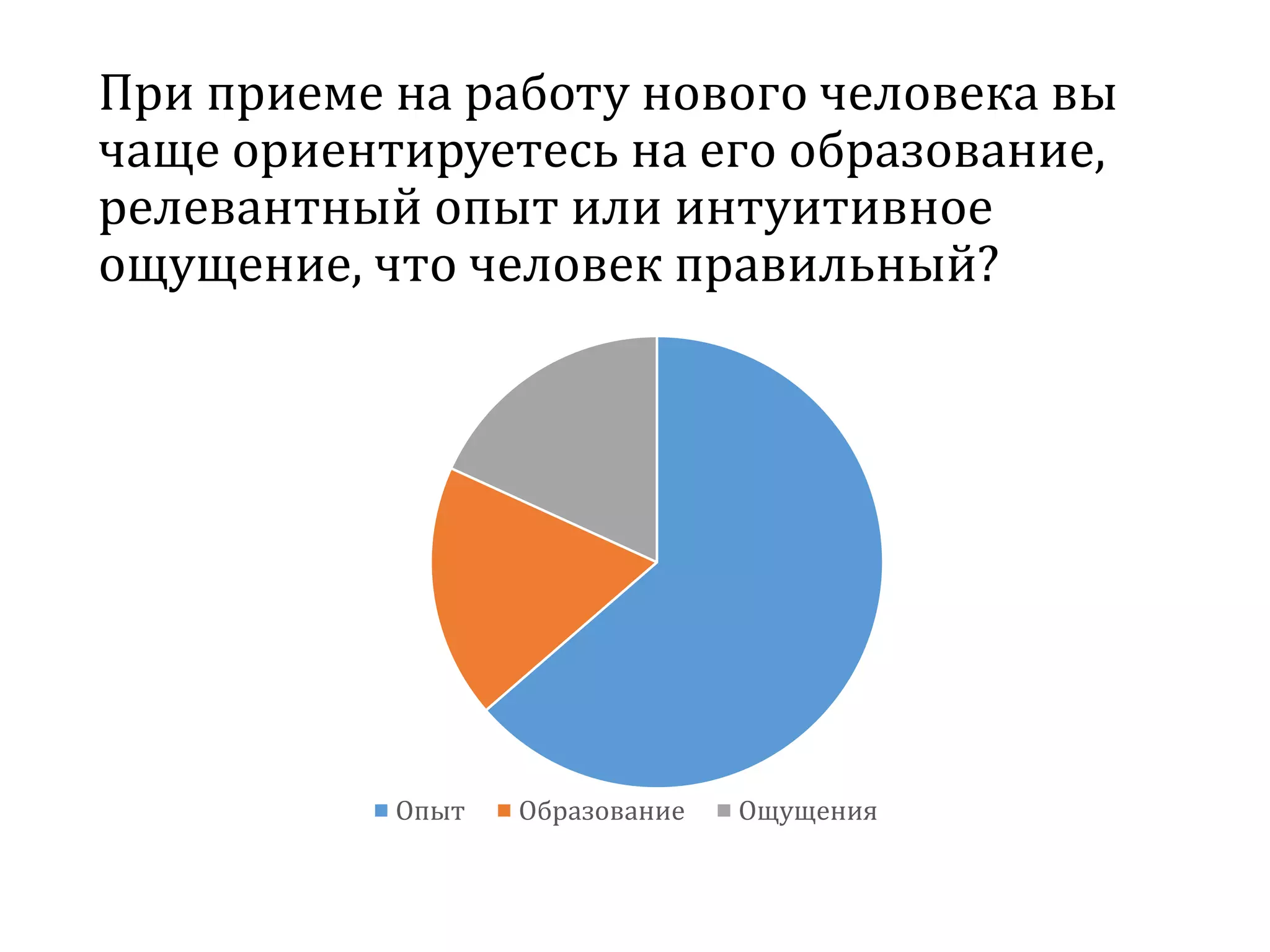 При приеме на работу нового человека вы
чаще ориентируетесь на его образование,
релевантный опыт или интуитивное
ощущение, что человек правильный?
Опыт Образование Ощущения
 
