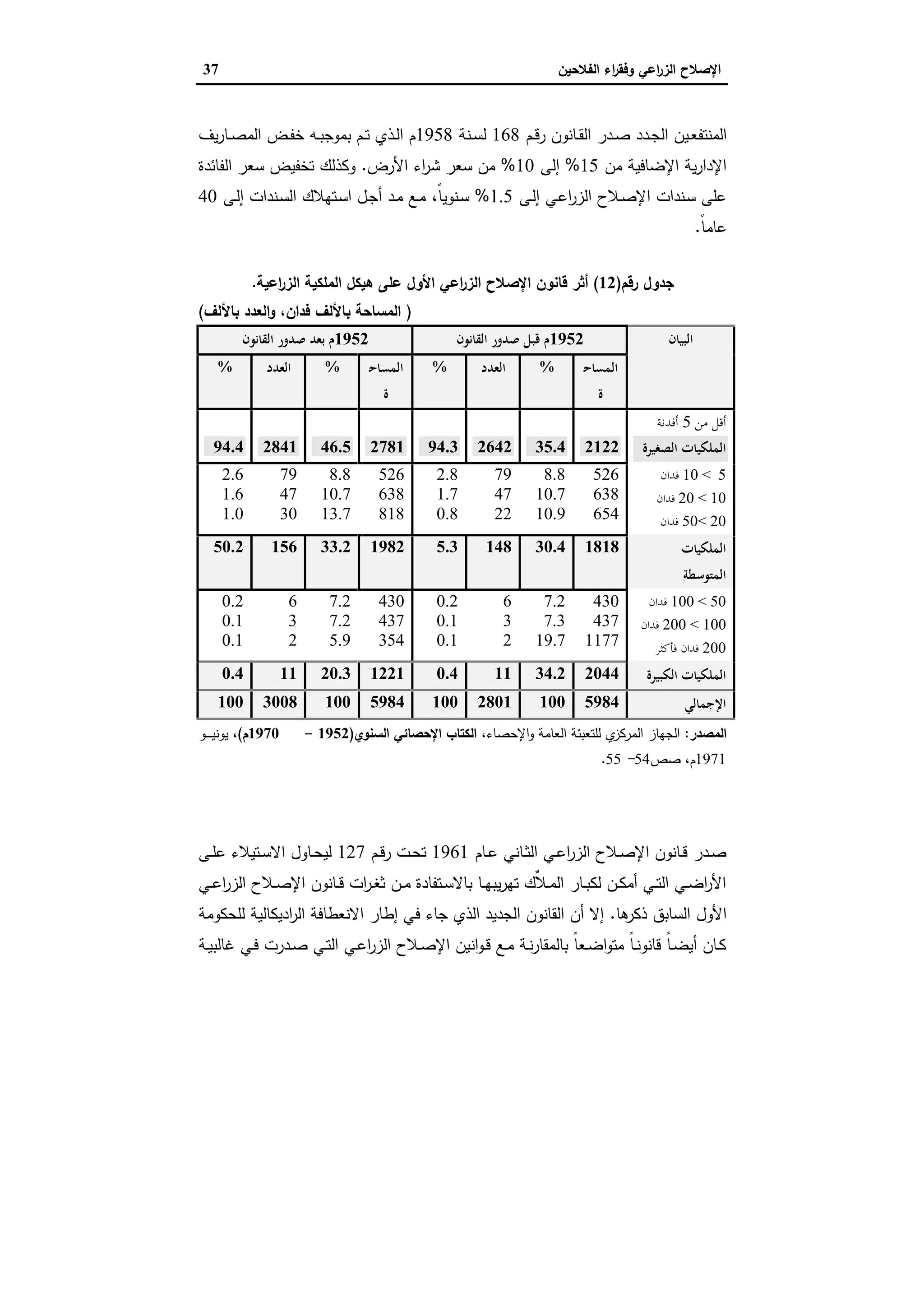 ‫اﻟﻔﻼﺣﯾن‬ ‫اء‬‫ر‬‫وﻓﻘ‬ ‫اﻋﻲ‬‫ر‬‫اﻟز‬ ‫اﻹﺻﻼح‬37
‫اﻟﻣﻧﺗﻔ‬‫ـم‬‫ـ‬‫ﻗ‬‫ر‬ ‫ـﺎﻧون‬‫ـ‬‫ﻘ‬‫اﻟ‬ ‫ـدر‬‫ـ‬‫ﺻ‬ ‫ـدد‬‫ـ‬‫ﺟ‬‫اﻟ‬ ‫ـﯾن‬‫ـ‬‫ﻌ‬168‫ـﻧﺔ‬‫ـ‬‫ﺳ‬‫ﻟ‬1958‫ﯾف‬‫ر‬‫ـﺎ‬‫ـ‬‫ﺻ‬‫اﻟﻣ‬ ‫ـض‬‫ـ‬‫ﻔ‬‫ﺧ‬ ‫ـﻪ‬‫ـ‬‫ﺑ‬‫ﺑﻣوﺟ‬ ‫ـم‬‫ـ‬‫ﺗ‬ ‫ـذي‬‫ـ‬‫ﻟ‬‫ا‬ ‫م‬
‫ﻣن‬ ‫اﻹﺿﺎﻓﯾﺔ‬ ‫ﯾﺔ‬‫ر‬‫اﻹدا‬15%‫إﻟﻰ‬10%‫اﻷرض‬ ‫اء‬‫ر‬‫ﺷ‬ ‫ﺳﻌر‬ ‫ﻣن‬.‫اﻟﻔﺎﺋدة‬ ‫ﺳﻌر‬ ‫ﺗﺧﻔﯾض‬ ‫وﻛذﻟك‬
‫ـﻰ‬‫ﻟ‬‫إ‬ ‫ـﻲ‬‫ﻋ‬‫ا‬‫ر‬‫اﻟز‬ ‫ـﻼح‬‫ﺻ‬‫اﻹ‬ ‫ـﻧدات‬‫ﺳ‬ ‫ﻋﻠﻰ‬1.5%ً‫ﺎ‬‫ـﻧوﯾ‬‫ﺳ‬،‫ـﻰ‬‫ﻟ‬‫إ‬ ‫ـﻧدات‬‫ﺳ‬‫اﻟ‬ ‫ـﺗﻬﻼك‬‫ﺳ‬‫ا‬ ‫ـل‬‫ﺟ‬‫أ‬ ‫ـد‬‫ﻣ‬ ‫ـﻊ‬‫ﻣ‬40
ً‫ﺎ‬‫ﻋﺎﻣ‬.
‫رﻗم‬ ‫ﺟدول‬)12(‫اﻹﺻ‬ ‫ﻗﺎﻧون‬ ‫أﺛر‬‫اﻋﯾﺔ‬‫ر‬‫اﻟز‬ ‫اﻟﻣﻠﻛﯾﺔ‬ ‫ﻫﯾﻛل‬ ‫ﻋﻠﻰ‬ ‫اﻷول‬ ‫اﻋﻲ‬‫ر‬‫اﻟز‬ ‫ﻼح‬.
)‫ﻓدان‬ ‫ﺑﺎﻷﻟف‬ ‫اﻟﻣﺳﺎﺣﺔ‬،‫ﺑﺎﻷﻟف‬ ‫اﻟﻌدد‬‫و‬(
‫اﻟﺒﻴﺎن‬1952‫اﻟﻘﺎﻧﻮن‬ ‫ﺻﺪور‬ ‫ﻗﺒﻞ‬ ‫م‬1952‫اﻟﻘﺎﻧﻮن‬ ‫ﺻﺪور‬ ‫ﺑﻌﺪ‬ ‫م‬
‫اﻟﻤﺴﺎﺣ‬
‫ة‬
%‫اﻟﻌﺪد‬%‫اﻟﻤﺴﺎﺣ‬
‫ة‬
%‫اﻟﻌﺪد‬%
‫ﻣﻦ‬ ‫أﻗﻞ‬5‫أﻓﺪﻧﺔ‬
‫اﻟﺼﻐﻴﺮة‬ ‫اﻟﻤﻠﻜﻴﺎت‬212235.4264294.3278146.5284194.4
5<10‫ﻓﺪان‬
10<20‫ﻓﺪان‬
20<50‫ﻓﺪان‬
526
638
654
8.8
10.7
10.9
79
47
22
2.8
1.7
0.8
526
638
818
8.8
10.7
13.7
79
47
30
2.6
1.6
1.0
‫اﻟﻤﻠﻜﻴﺎت‬
‫اﻟﻤﺘﻮﺳﻄﺔ‬
181830.41485.3198233.215650.2
50<100‫ﻓﺪان‬
100<200‫ﻓﺪان‬
200‫ﻓﺄﻛﺜﺮ‬ ‫ﻓﺪان‬
430
437
1177
7.2
7.3
19.7
6
3
2
0.2
0.1
0.1
430
437
354
7.2
7.2
5.9
6
3
2
0.2
0.1
0.1
‫اﻟﻜﺒﻴﺮة‬ ‫اﻟﻤﻠﻜﻴﺎت‬204434.2110.4122120.3110.4
‫اﻹﺟﻤﺎﻟﻲ‬5984100280110059841003008100
‫اﻟﻣﺻدر‬:‫اﻹﺣﺻﺎء‬‫و‬ ‫اﻟﻌﺎﻣﺔ‬ ‫ﻟﻠﺗﻌﺑﺋﺔ‬ ‫ي‬‫اﻟﻣرﻛز‬ ‫اﻟﺟﻬﺎز‬،‫اﻟﺳﻧوي‬ ‫اﻹﺣﺻﺎﺋﻲ‬ ‫اﻟﻛﺗﺎب‬)1952-1970‫م‬(،‫ـو‬‫ـ‬‫ـ‬‫ـ‬‫ـ‬‫ـ‬‫ﯾ‬‫ﯾوﻧ‬
1971‫م‬،‫ﺻص‬54-55.
‫اﻟﺜﺎﻧﻲ‬ ‫اﻟﺰراﻋﻲ‬ ‫اﻹﺻﻼح‬ ‫ﻗﺎﻧﻮن‬
‫ـﺎم‬‫ـ‬‫ﻋ‬ ‫ـﺎﻧﻲ‬‫ـ‬‫ﺛ‬‫اﻟ‬ ‫ـﻲ‬‫ـ‬‫ﻋ‬‫ا‬‫ر‬‫اﻟز‬ ‫ـﻼح‬‫ـ‬‫ﺻ‬‫اﻹ‬ ‫ـﺎﻧون‬‫ـ‬‫ﻗ‬ ‫ـدر‬‫ـ‬‫ﺻ‬1961‫ـم‬‫ـ‬‫ﻗ‬‫ر‬ ‫ـت‬‫ـ‬‫ﺣ‬‫ﺗ‬127‫ـﻰ‬‫ـ‬‫ﻠ‬‫ﻋ‬ ‫ـﺗﯾﻼء‬‫ـ‬‫ﺳ‬‫اﻻ‬ ‫ـﺎول‬‫ـ‬‫ﺣ‬‫ﻟﯾ‬
‫ـﻲ‬‫ـ‬‫ﻋ‬‫ا‬‫ر‬‫اﻟز‬ ‫ـﻼح‬‫ـ‬‫ﺻ‬‫اﻹ‬ ‫ـﺎﻧون‬‫ـ‬‫ﻗ‬ ‫ات‬‫ر‬‫ـ‬‫ـ‬‫ﻐ‬‫ﺛ‬ ‫ـن‬‫ـ‬‫ﻣ‬ ‫ـﺗﻔﺎدة‬‫ـ‬‫ﺳ‬‫ﺑﺎﻻ‬ ‫ـﺎ‬‫ـ‬‫ﻬ‬‫ﯾﺑ‬‫ر‬‫ﺗﻬ‬ ‫ٌك‬‫ﻼ‬‫ـ‬‫ـ‬‫ﻣ‬‫اﻟ‬ ‫ـﺎر‬‫ـ‬‫ﺑ‬‫ﻟﻛ‬ ‫ـن‬‫ـ‬‫ﻛ‬‫أﻣ‬ ‫ـﻲ‬‫ـ‬‫ﺗ‬‫اﻟ‬ ‫ـﻲ‬‫ـ‬‫ﺿ‬‫ا‬‫ر‬‫اﻷ‬
‫ﻫﺎ‬‫ذﻛر‬ ‫اﻟﺳﺎﺑق‬ ‫اﻷول‬.‫ﻓ‬ ‫ﺟﺎء‬ ‫اﻟذي‬ ‫اﻟﺟدﯾد‬ ‫اﻟﻘﺎﻧون‬ ‫أن‬ ‫إﻻ‬‫ﻟﻠﺣﻛوﻣﺔ‬ ‫ادﯾﻛﺎﻟﯾﺔ‬‫ر‬‫اﻟ‬ ‫اﻻﻧﻌطﺎﻓﺔ‬ ‫إطﺎر‬ ‫ﻲ‬
‫ـﺔ‬‫ـ‬‫ﯾ‬‫ﻏﺎﻟﺑ‬ ‫ـﻲ‬‫ـ‬‫ﻓ‬ ‫ـدرت‬‫ـ‬‫ﺻ‬ ‫ـﻲ‬‫ـ‬‫ﺗ‬‫اﻟ‬ ‫ـﻲ‬‫ـ‬‫ﻋ‬‫ا‬‫ر‬‫اﻟز‬ ‫ـﻼح‬‫ـ‬‫ﺻ‬‫اﻹ‬ ‫اﻧﯾن‬‫و‬‫ـ‬‫ـ‬‫ﻗ‬ ‫ـﻊ‬‫ـ‬‫ﻣ‬ ‫ـﺔ‬‫ـ‬‫ﻧ‬‫ر‬‫ﺑﺎﻟﻣﻘﺎ‬ ً‫ﺎ‬‫ـﻌ‬‫ـ‬‫ﺿ‬‫ا‬‫و‬‫ﻣﺗ‬ ً‫ﺎ‬‫ـ‬‫ـ‬‫ﻧ‬‫ﻗﺎﻧو‬ ً‫ﺎ‬‫ـ‬‫ـ‬‫ﺿ‬‫أﯾ‬ ‫ـﺎن‬‫ـ‬‫ﻛ‬
 