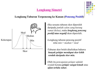 Kekerapan
Skor
Lengkung Taburan Terpencong ke Kanan (Pencong Positif)
Mod
Median
Min
Lengkung Simetri
-Jika sesuatu taburan skor diperoleh
daripada jumlah calon yang kurang
ramai (kelas), maka lengkung pencong
positif atau negatif akan diperoleh.
-Lengkung taburan pencong positif
nilai min > median > mod
-Taburan skor boleh ditafsirkan bahawa
banyak pelajar mendapat skor lebih
rendah daripada skor min.
-Oleh itu pencapaian pelajar adalah
rendah kerana pelajar sangat lemah atau
ujian terlalu sukar.
 