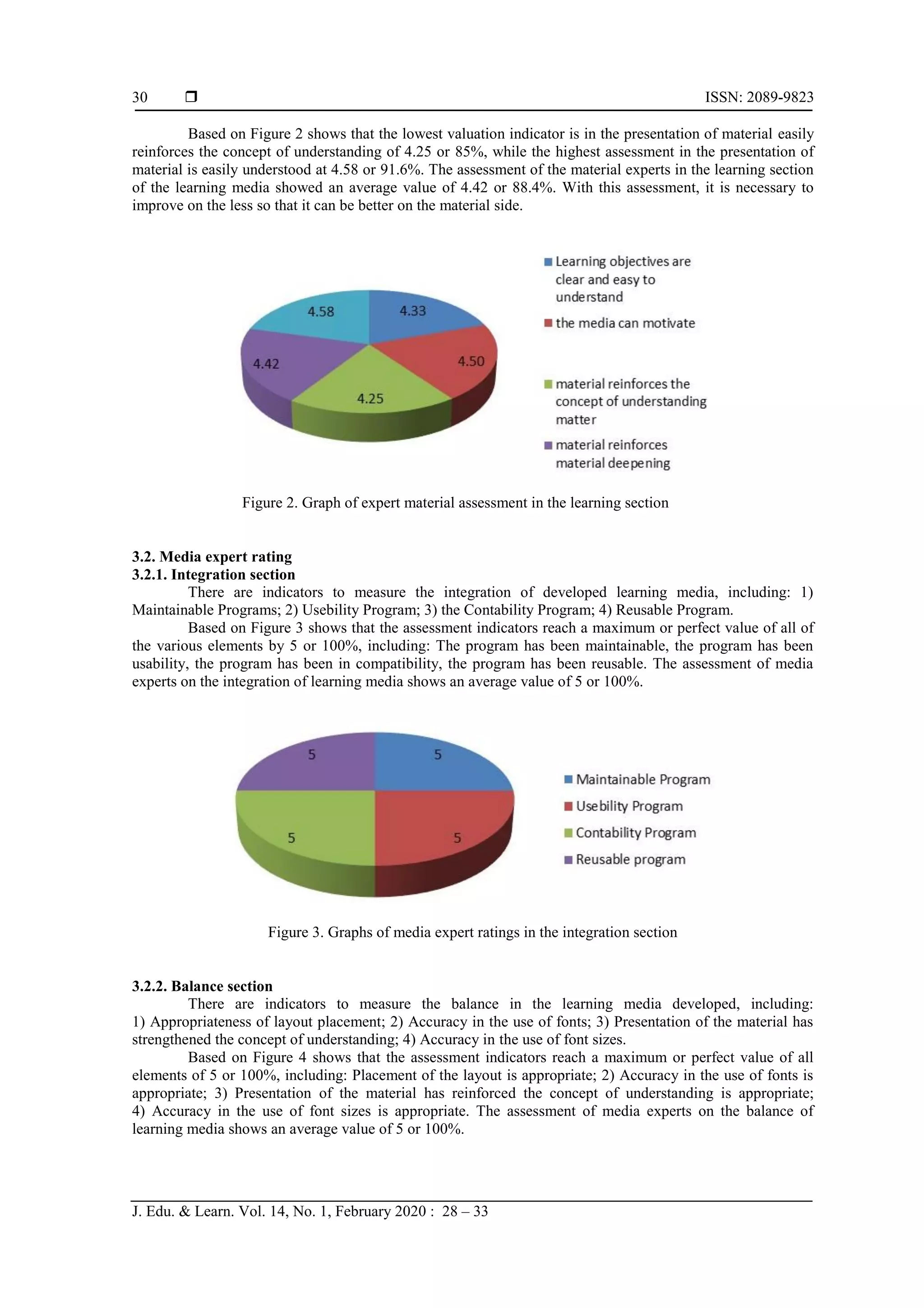 ISSN: 2089-9823
J. Edu. & Learn. Vol. 14, No. 1, February 2020 : 28 – 33
30
Based on Figure 2 shows that the lowest valuation indicator is in the presentation of material easily
reinforces the concept of understanding of 4.25 or 85%, while the highest assessment in the presentation of
material is easily understood at 4.58 or 91.6%. The assessment of the material experts in the learning section
of the learning media showed an average value of 4.42 or 88.4%. With this assessment, it is necessary to
improve on the less so that it can be better on the material side.
Figure 2. Graph of expert material assessment in the learning section
3.2. Media expert rating
3.2.1. Integration section
There are indicators to measure the integration of developed learning media, including: 1)
Maintainable Programs; 2) Usebility Program; 3) the Contability Program; 4) Reusable Program.
Based on Figure 3 shows that the assessment indicators reach a maximum or perfect value of all of
the various elements by 5 or 100%, including: The program has been maintainable, the program has been
usability, the program has been in compatibility, the program has been reusable. The assessment of media
experts on the integration of learning media shows an average value of 5 or 100%.
Figure 3. Graphs of media expert ratings in the integration section
3.2.2. Balance section
There are indicators to measure the balance in the learning media developed, including:
1) Appropriateness of layout placement; 2) Accuracy in the use of fonts; 3) Presentation of the material has
strengthened the concept of understanding; 4) Accuracy in the use of font sizes.
Based on Figure 4 shows that the assessment indicators reach a maximum or perfect value of all
elements of 5 or 100%, including: Placement of the layout is appropriate; 2) Accuracy in the use of fonts is
appropriate; 3) Presentation of the material has reinforced the concept of understanding is appropriate;
4) Accuracy in the use of font sizes is appropriate. The assessment of media experts on the balance of
learning media shows an average value of 5 or 100%.
 