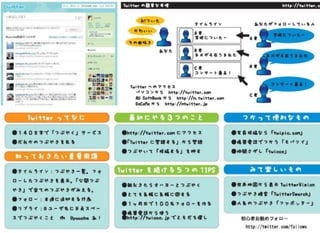 Socila Media2009 4 15