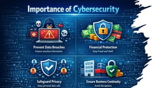 Small Budget, Big Defense: Free and Low-Cost Cybersecurity Tools for ...
