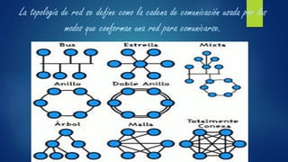 La topología de red se define como la cadena de comunicación usada por los
modos que conforman una red para comunicarse.
 