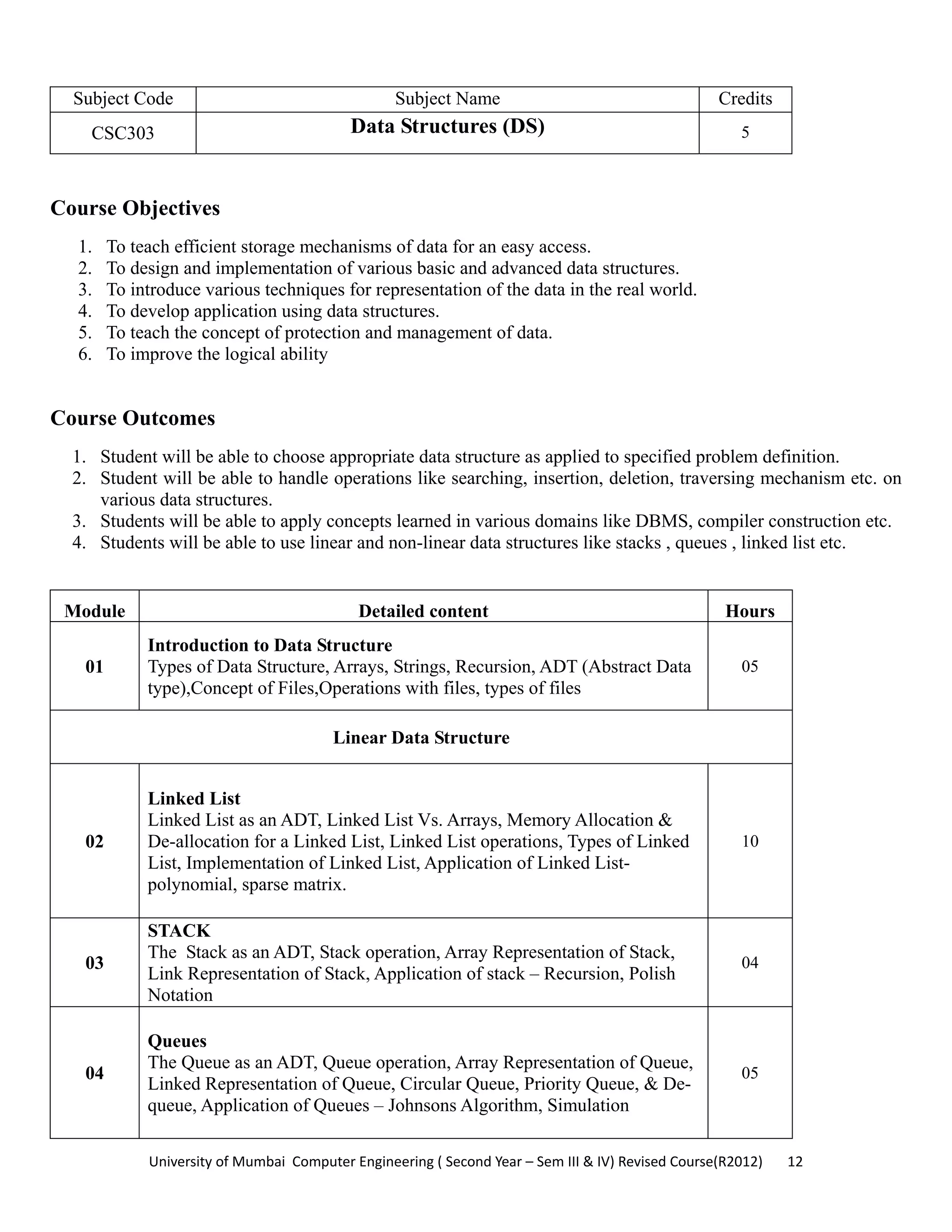 University of Mumbai  Computer Engineering ( Second Year – Sem III & IV) Revised Course(R2012)       12 
Subject Code Subject Name Credits
CSC303 Data Structures (DS) 5
Course Objectives
1. To teach efficient storage mechanisms of data for an easy access.
2. To design and implementation of various basic and advanced data structures.
3. To introduce various techniques for representation of the data in the real world.
4. To develop application using data structures.
5. To teach the concept of protection and management of data.
6. To improve the logical ability
Course Outcomes
1. Student will be able to choose appropriate data structure as applied to specified problem definition.
2. Student will be able to handle operations like searching, insertion, deletion, traversing mechanism etc. on
various data structures.
3. Students will be able to apply concepts learned in various domains like DBMS, compiler construction etc.
4. Students will be able to use linear and non-linear data structures like stacks , queues , linked list etc.
Module Detailed content Hours
01
Introduction to Data Structure
Types of Data Structure, Arrays, Strings, Recursion, ADT (Abstract Data
type),Concept of Files,Operations with files, types of files
05
Linear Data Structure
02
Linked List
Linked List as an ADT, Linked List Vs. Arrays, Memory Allocation &
De-allocation for a Linked List, Linked List operations, Types of Linked
List, Implementation of Linked List, Application of Linked List-
polynomial, sparse matrix.
10
03
STACK
The Stack as an ADT, Stack operation, Array Representation of Stack,
Link Representation of Stack, Application of stack – Recursion, Polish
Notation
04
04
Queues
The Queue as an ADT, Queue operation, Array Representation of Queue,
Linked Representation of Queue, Circular Queue, Priority Queue, & De-
queue, Application of Queues – Johnsons Algorithm, Simulation
05
 