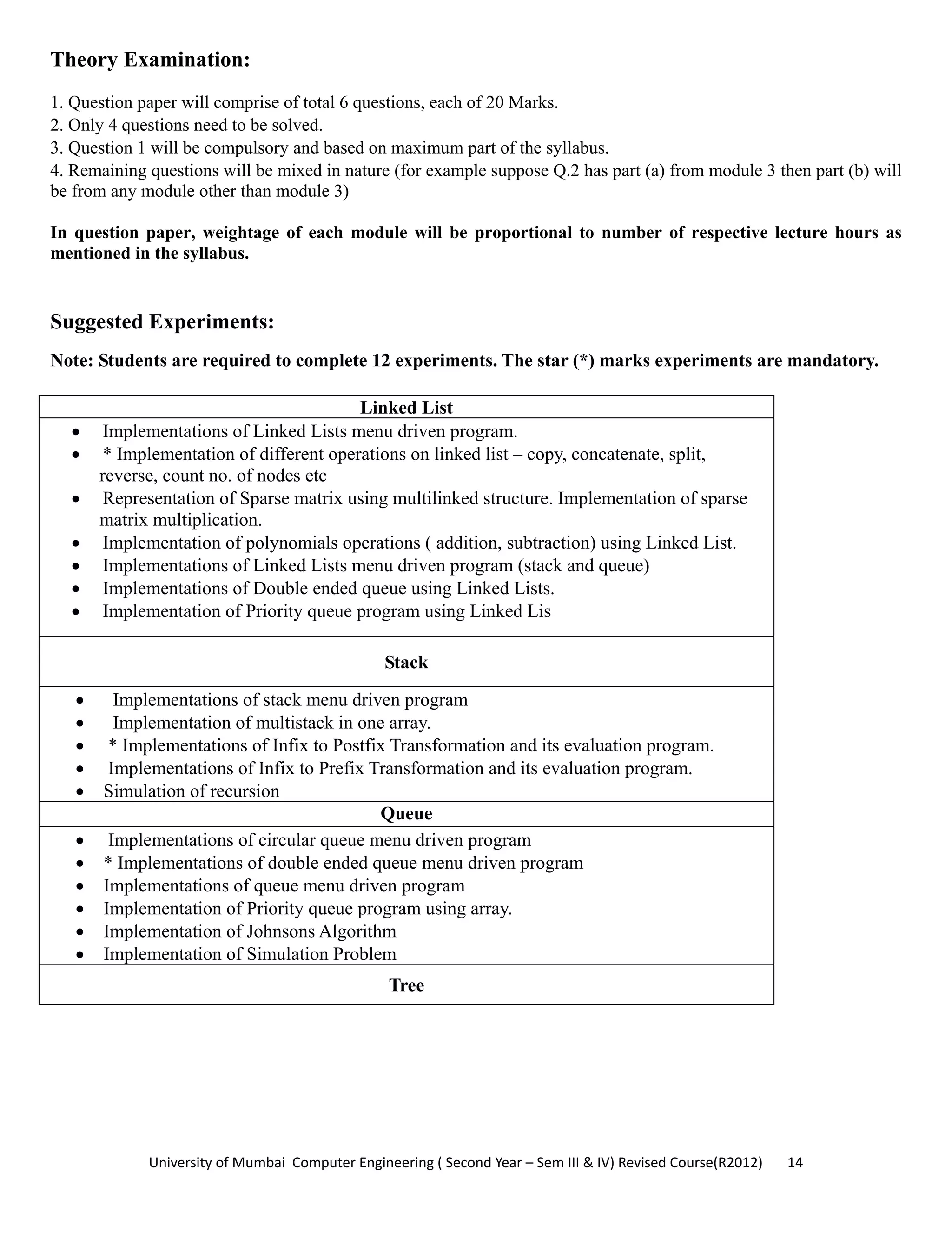University of Mumbai  Computer Engineering ( Second Year – Sem III & IV) Revised Course(R2012)       14 
Theory Examination:
1. Question paper will comprise of total 6 questions, each of 20 Marks.
2. Only 4 questions need to be solved.
3. Question 1 will be compulsory and based on maximum part of the syllabus.
4. Remaining questions will be mixed in nature (for example suppose Q.2 has part (a) from module 3 then part (b) will
be from any module other than module 3)
In question paper, weightage of each module will be proportional to number of respective lecture hours as
mentioned in the syllabus.
Suggested Experiments:
Note: Students are required to complete 12 experiments. The star (*) marks experiments are mandatory.
Linked List
• Implementations of Linked Lists menu driven program.
• * Implementation of different operations on linked list – copy, concatenate, split,
reverse, count no. of nodes etc
• Representation of Sparse matrix using multilinked structure. Implementation of sparse
matrix multiplication.
• Implementation of polynomials operations ( addition, subtraction) using Linked List.
• Implementations of Linked Lists menu driven program (stack and queue)
• Implementations of Double ended queue using Linked Lists.
• Implementation of Priority queue program using Linked Lis
Stack
• Implementations of stack menu driven program
• Implementation of multistack in one array.
• * Implementations of Infix to Postfix Transformation and its evaluation program.
• Implementations of Infix to Prefix Transformation and its evaluation program.
• Simulation of recursion
Queue
• Implementations of circular queue menu driven program
• * Implementations of double ended queue menu driven program
• Implementations of queue menu driven program
• Implementation of Priority queue program using array.
• Implementation of Johnsons Algorithm
• Implementation of Simulation Problem
Tree
 