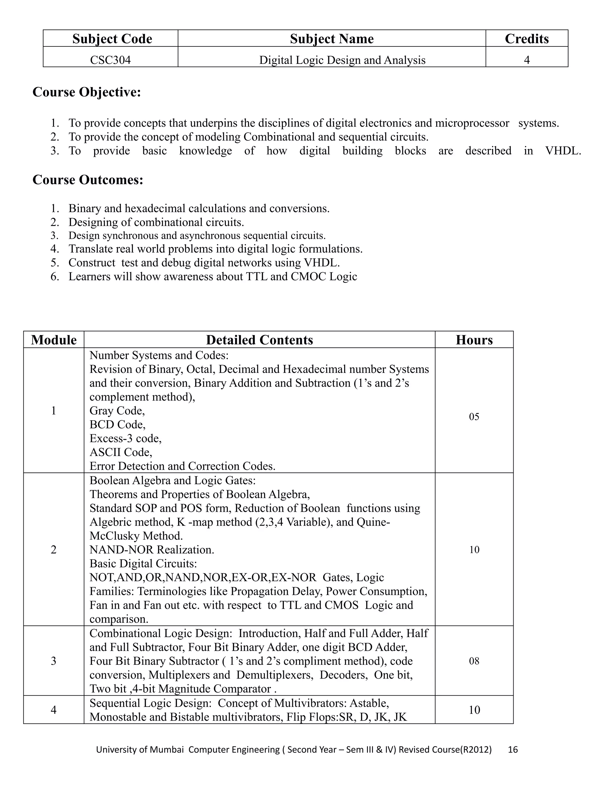 University of Mumbai  Computer Engineering ( Second Year – Sem III & IV) Revised Course(R2012)       16 
Subject Code Subject Name Credits
CSC304 Digital Logic Design and Analysis 4
Course Objective:
1. To provide concepts that underpins the disciplines of digital electronics and microprocessor systems.
2. To provide the concept of modeling Combinational and sequential circuits.
3. To provide basic knowledge of how digital building blocks are described in VHDL.
Course Outcomes:
1. Binary and hexadecimal calculations and conversions.
2. Designing of combinational circuits.
3. Design synchronous and asynchronous sequential circuits.
4. Translate real world problems into digital logic formulations.
5. Construct test and debug digital networks using VHDL.
6. Learners will show awareness about TTL and CMOC Logic
Module Detailed Contents Hours
1
Number Systems and Codes:
Revision of Binary, Octal, Decimal and Hexadecimal number Systems
and their conversion, Binary Addition and Subtraction (1’s and 2’s
complement method),
Gray Code,
BCD Code,
Excess-3 code,
ASCII Code,
Error Detection and Correction Codes.
05
2
Boolean Algebra and Logic Gates:
Theorems and Properties of Boolean Algebra,
Standard SOP and POS form, Reduction of Boolean functions using
Algebric method, K -map method (2,3,4 Variable), and Quine-
McClusky Method.
NAND-NOR Realization.
Basic Digital Circuits:
NOT,AND,OR,NAND,NOR,EX-OR,EX-NOR Gates, Logic
Families: Terminologies like Propagation Delay, Power Consumption,
Fan in and Fan out etc. with respect to TTL and CMOS Logic and
comparison.
10
3
Combinational Logic Design: Introduction, Half and Full Adder, Half
and Full Subtractor, Four Bit Binary Adder, one digit BCD Adder,
Four Bit Binary Subtractor ( 1’s and 2’s compliment method), code
conversion, Multiplexers and Demultiplexers, Decoders, One bit,
Two bit ,4-bit Magnitude Comparator .
08
4
Sequential Logic Design: Concept of Multivibrators: Astable,
Monostable and Bistable multivibrators, Flip Flops:SR, D, JK, JK
10
 