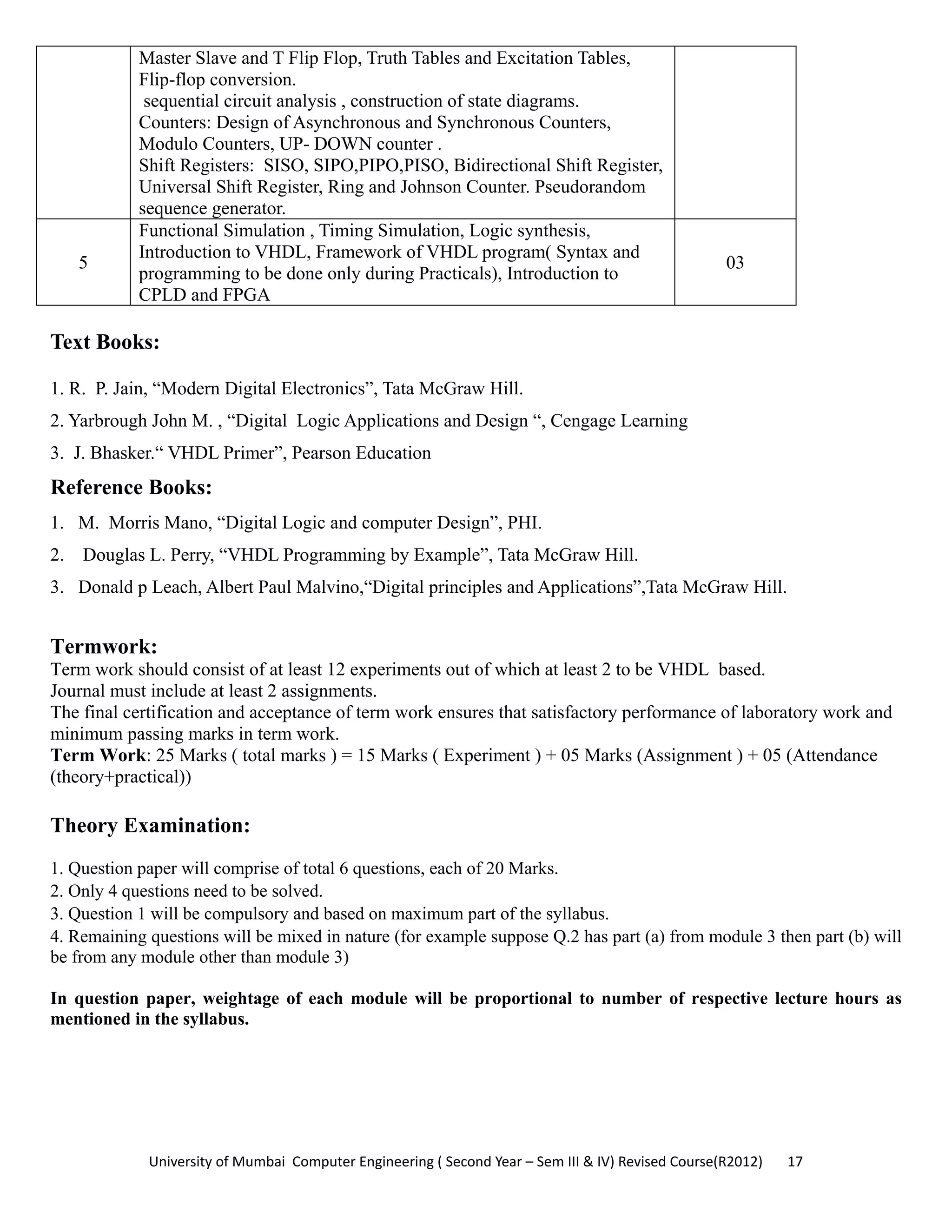 University of Mumbai  Computer Engineering ( Second Year – Sem III & IV) Revised Course(R2012)       17 
Master Slave and T Flip Flop, Truth Tables and Excitation Tables,
Flip-flop conversion.
sequential circuit analysis , construction of state diagrams.
Counters: Design of Asynchronous and Synchronous Counters,
Modulo Counters, UP- DOWN counter .
Shift Registers: SISO, SIPO,PIPO,PISO, Bidirectional Shift Register,
Universal Shift Register, Ring and Johnson Counter. Pseudorandom
sequence generator.
5
Functional Simulation , Timing Simulation, Logic synthesis,
Introduction to VHDL, Framework of VHDL program( Syntax and
programming to be done only during Practicals), Introduction to
CPLD and FPGA
03
Text Books:
1. R. P. Jain, “Modern Digital Electronics”, Tata McGraw Hill.
2. Yarbrough John M. , “Digital Logic Applications and Design “, Cengage Learning
3. J. Bhasker.“ VHDL Primer”, Pearson Education
Reference Books:
1. M. Morris Mano, “Digital Logic and computer Design”, PHI.
2. Douglas L. Perry, “VHDL Programming by Example”, Tata McGraw Hill.
3. Donald p Leach, Albert Paul Malvino,“Digital principles and Applications”,Tata McGraw Hill.
Termwork:
Term work should consist of at least 12 experiments out of which at least 2 to be VHDL based.
Journal must include at least 2 assignments.
The final certification and acceptance of term work ensures that satisfactory performance of laboratory work and
minimum passing marks in term work.
Term Work: 25 Marks ( total marks ) = 15 Marks ( Experiment ) + 05 Marks (Assignment ) + 05 (Attendance
(theory+practical))
Theory Examination:
1. Question paper will comprise of total 6 questions, each of 20 Marks.
2. Only 4 questions need to be solved.
3. Question 1 will be compulsory and based on maximum part of the syllabus.
4. Remaining questions will be mixed in nature (for example suppose Q.2 has part (a) from module 3 then part (b) will
be from any module other than module 3)
In question paper, weightage of each module will be proportional to number of respective lecture hours as
mentioned in the syllabus.
 
