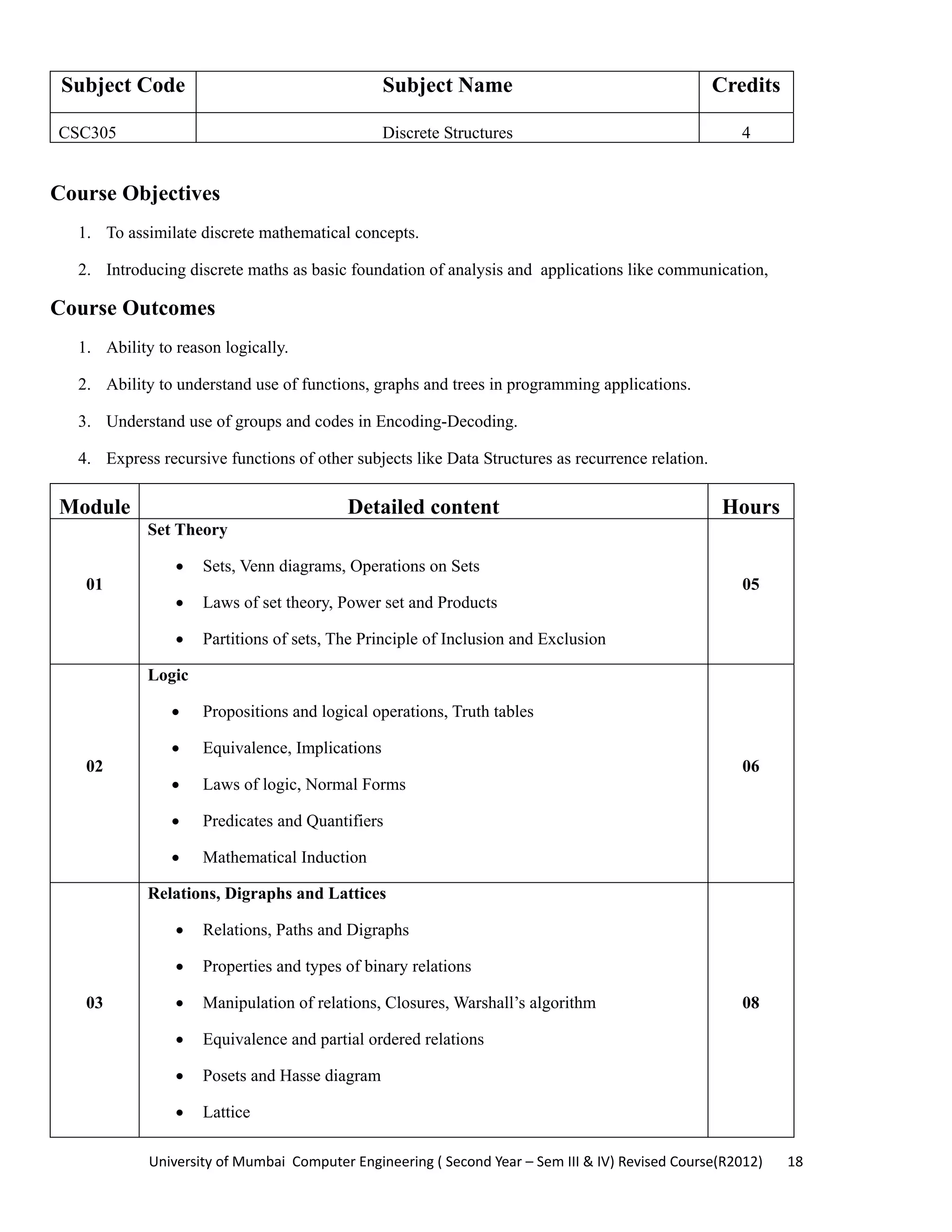 University of Mumbai  Computer Engineering ( Second Year – Sem III & IV) Revised Course(R2012)       18 
Subject Code Subject Name Credits
CSC305 Discrete Structures 4
 
Course Objectives
1. To assimilate discrete mathematical concepts.
2. Introducing discrete maths as basic foundation of analysis and applications like communication,
Course Outcomes
1. Ability to reason logically.
2. Ability to understand use of functions, graphs and trees in programming applications.
3. Understand use of groups and codes in Encoding-Decoding.
4. Express recursive functions of other subjects like Data Structures as recurrence relation.
Module Detailed content Hours
01
Set Theory
• Sets, Venn diagrams, Operations on Sets
• Laws of set theory, Power set and Products
• Partitions of sets, The Principle of Inclusion and Exclusion
05
02
Logic
• Propositions and logical operations, Truth tables
• Equivalence, Implications
• Laws of logic, Normal Forms
• Predicates and Quantifiers
• Mathematical Induction
06
03
Relations, Digraphs and Lattices
• Relations, Paths and Digraphs
• Properties and types of binary relations
• Manipulation of relations, Closures, Warshall’s algorithm
• Equivalence and partial ordered relations
• Posets and Hasse diagram
• Lattice
08
 