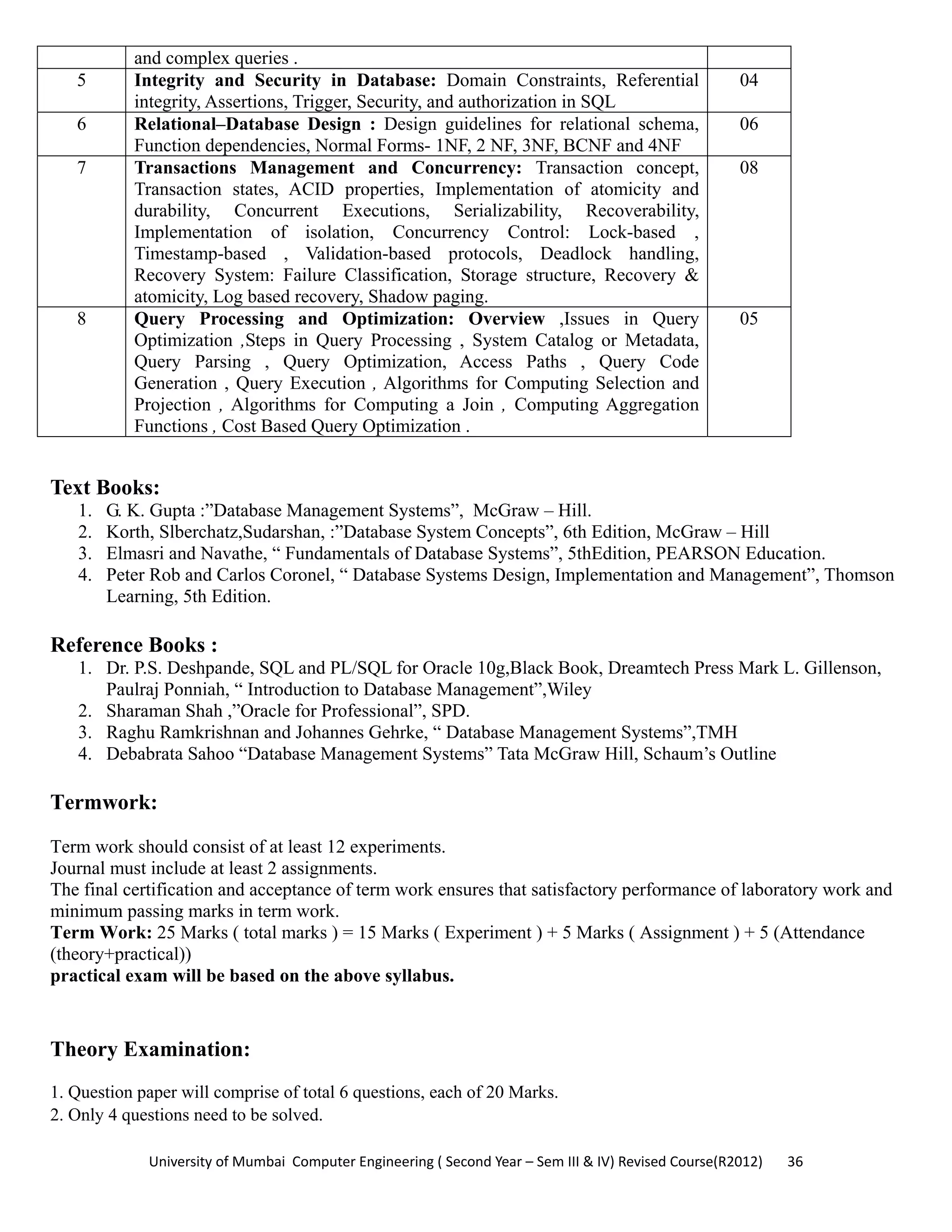 University of Mumbai  Computer Engineering ( Second Year – Sem III & IV) Revised Course(R2012)       36 
and complex queries .
5 Integrity and Security in Database: Domain Constraints, Referential
integrity, Assertions, Trigger, Security, and authorization in SQL
04
6 Relational–Database Design : Design guidelines for relational schema,
Function dependencies, Normal Forms- 1NF, 2 NF, 3NF, BCNF and 4NF
06
7 Transactions Management and Concurrency: Transaction concept,
Transaction states, ACID properties, Implementation of atomicity and
durability, Concurrent Executions, Serializability, Recoverability,
Implementation of isolation, Concurrency Control: Lock-based ,
Timestamp-based , Validation-based protocols, Deadlock handling,
Recovery System: Failure Classification, Storage structure, Recovery &
atomicity, Log based recovery, Shadow paging.
08
8 Query Processing and Optimization: Overview ,Issues in Query
Optimization ,Steps in Query Processing , System Catalog or Metadata,
Query Parsing , Query Optimization, Access Paths , Query Code
Generation , Query Execution , Algorithms for Computing Selection and
Projection , Algorithms for Computing a Join , Computing Aggregation
Functions , Cost Based Query Optimization .
05
 
Text Books:
1. G. K. Gupta :”Database Management Systems”, McGraw – Hill.
2. Korth, Slberchatz,Sudarshan, :”Database System Concepts”, 6th Edition, McGraw – Hill
3. Elmasri and Navathe, “ Fundamentals of Database Systems”, 5thEdition, PEARSON Education.
4. Peter Rob and Carlos Coronel, “ Database Systems Design, Implementation and Management”, Thomson
Learning, 5th Edition.
Reference Books :
1. Dr. P.S. Deshpande, SQL and PL/SQL for Oracle 10g,Black Book, Dreamtech Press Mark L. Gillenson,
Paulraj Ponniah, “ Introduction to Database Management”,Wiley
2. Sharaman Shah ,”Oracle for Professional”, SPD.
3. Raghu Ramkrishnan and Johannes Gehrke, “ Database Management Systems”,TMH
4. Debabrata Sahoo “Database Management Systems” Tata McGraw Hill, Schaum’s Outline
Termwork:
Term work should consist of at least 12 experiments.
Journal must include at least 2 assignments.
The final certification and acceptance of term work ensures that satisfactory performance of laboratory work and
minimum passing marks in term work.
Term Work: 25 Marks ( total marks ) = 15 Marks ( Experiment ) + 5 Marks ( Assignment ) + 5 (Attendance
(theory+practical))
practical exam will be based on the above syllabus.
Theory Examination:
1. Question paper will comprise of total 6 questions, each of 20 Marks.
2. Only 4 questions need to be solved.
 