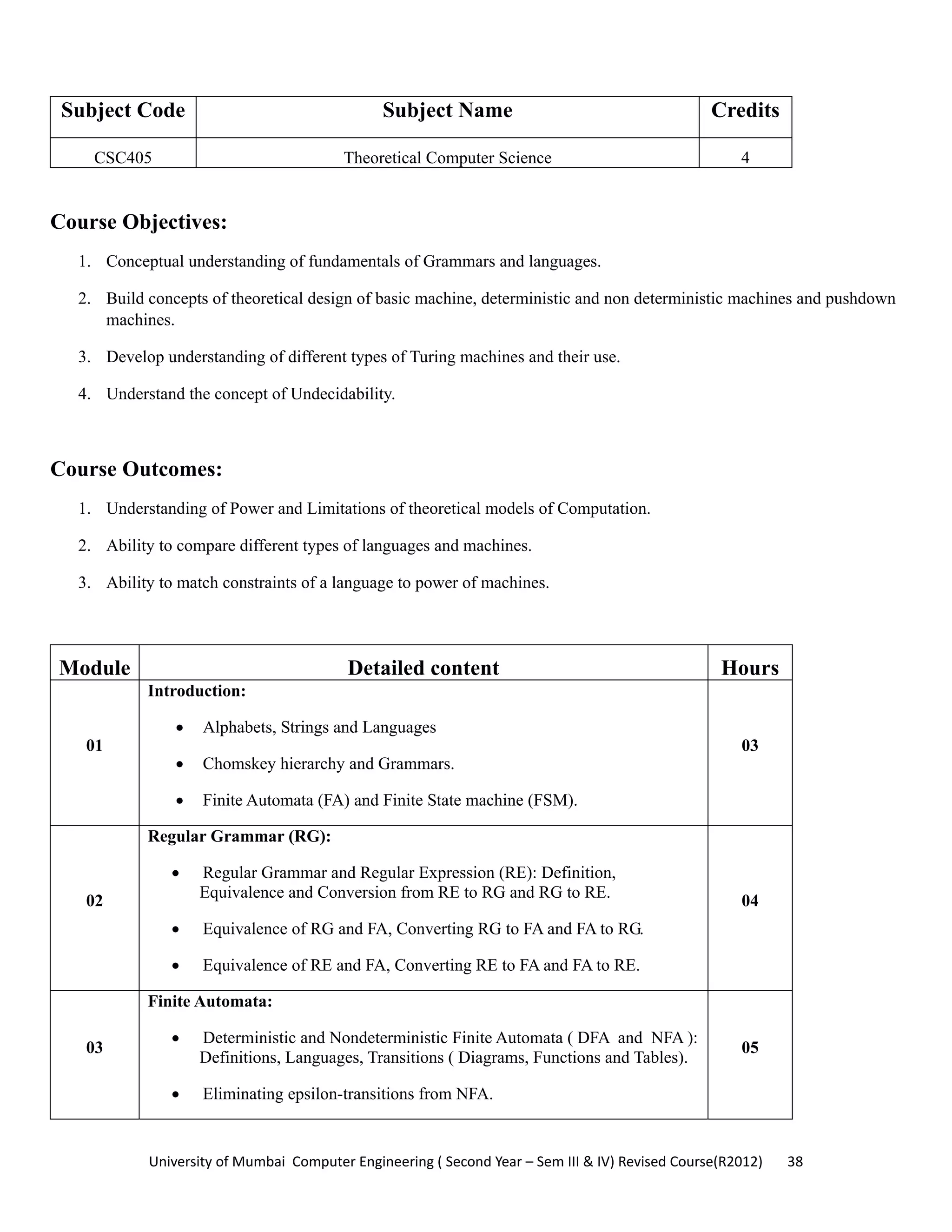 University of Mumbai  Computer Engineering ( Second Year – Sem III & IV) Revised Course(R2012)       38 
Subject Code Subject Name Credits
CSC405 Theoretical Computer Science 4
Course Objectives:
1. Conceptual understanding of fundamentals of Grammars and languages.
2. Build concepts of theoretical design of basic machine, deterministic and non deterministic machines and pushdown
machines.
3. Develop understanding of different types of Turing machines and their use.
4. Understand the concept of Undecidability.
Course Outcomes:
1. Understanding of Power and Limitations of theoretical models of Computation.
2. Ability to compare different types of languages and machines.
3. Ability to match constraints of a language to power of machines.
Module Detailed content Hours
01
Introduction:
• Alphabets, Strings and Languages
• Chomskey hierarchy and Grammars.
• Finite Automata (FA) and Finite State machine (FSM).
03
02
Regular Grammar (RG):
• Regular Grammar and Regular Expression (RE): Definition,
Equivalence and Conversion from RE to RG and RG to RE.
• Equivalence of RG and FA, Converting RG to FA and FA to RG.
• Equivalence of RE and FA, Converting RE to FA and FA to RE.
04
03
Finite Automata:
• Deterministic and Nondeterministic Finite Automata ( DFA and NFA ):
Definitions, Languages, Transitions ( Diagrams, Functions and Tables).
• Eliminating epsilon-transitions from NFA.
05
 