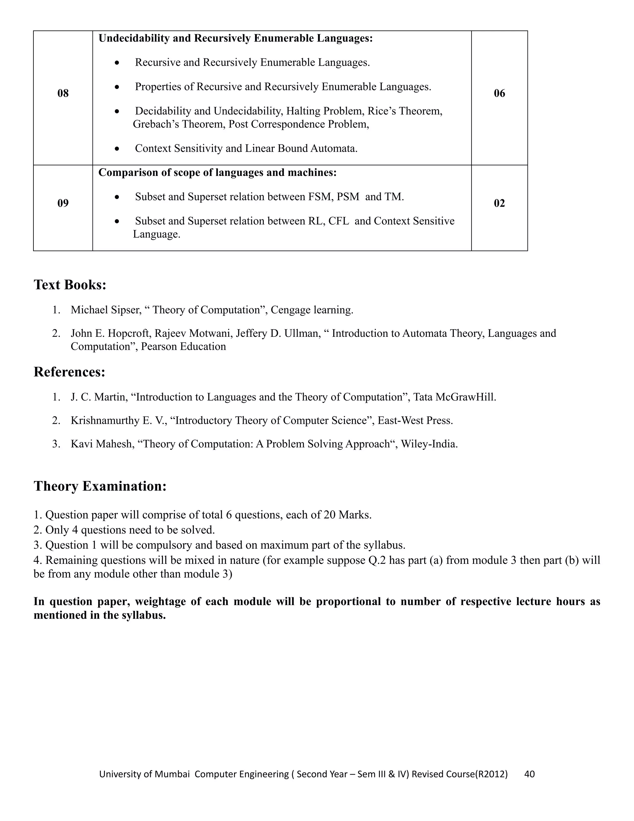 University of Mumbai  Computer Engineering ( Second Year – Sem III & IV) Revised Course(R2012)       40 
08
Undecidability and Recursively Enumerable Languages:
• Recursive and Recursively Enumerable Languages.
• Properties of Recursive and Recursively Enumerable Languages.
• Decidability and Undecidability, Halting Problem, Rice’s Theorem,
Grebach’s Theorem, Post Correspondence Problem,
• Context Sensitivity and Linear Bound Automata.
06
09
Comparison of scope of languages and machines:
• Subset and Superset relation between FSM, PSM and TM.
• Subset and Superset relation between RL, CFL and Context Sensitive
Language.
02
 
Text Books:
1. Michael Sipser, “ Theory of Computation”, Cengage learning.
2. John E. Hopcroft, Rajeev Motwani, Jeffery D. Ullman, “ Introduction to Automata Theory, Languages and
Computation”, Pearson Education
References:
1. J. C. Martin, “Introduction to Languages and the Theory of Computation”, Tata McGrawHill.
2. Krishnamurthy E. V., “Introductory Theory of Computer Science”, East-West Press.
3. Kavi Mahesh, “Theory of Computation: A Problem Solving Approach“, Wiley-India.
Theory Examination:
1. Question paper will comprise of total 6 questions, each of 20 Marks.
2. Only 4 questions need to be solved.
3. Question 1 will be compulsory and based on maximum part of the syllabus.
4. Remaining questions will be mixed in nature (for example suppose Q.2 has part (a) from module 3 then part (b) will
be from any module other than module 3)
In question paper, weightage of each module will be proportional to number of respective lecture hours as
mentioned in the syllabus.
 