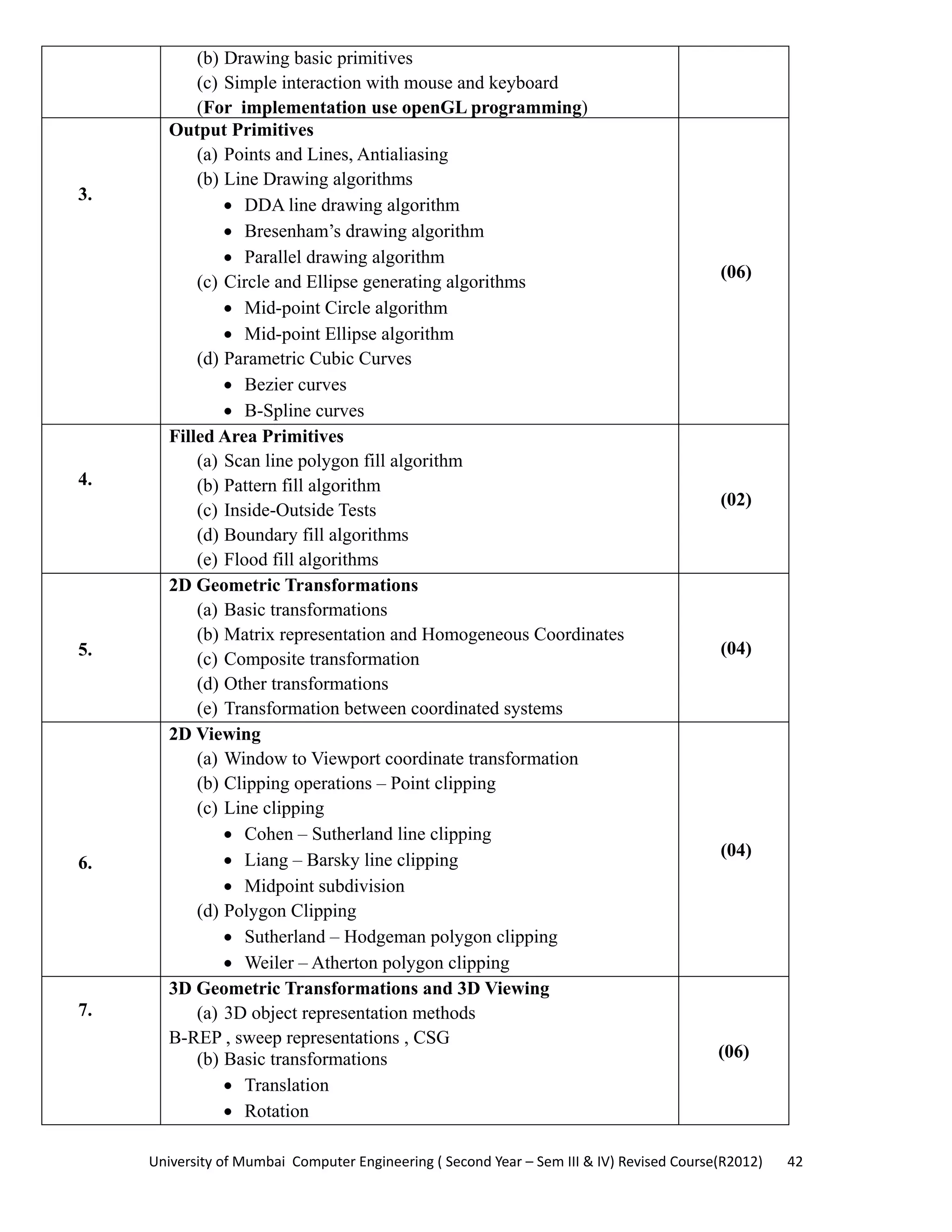 University of Mumbai  Computer Engineering ( Second Year – Sem III & IV) Revised Course(R2012)       42 
(b) Drawing basic primitives
(c) Simple interaction with mouse and keyboard
(For implementation use openGL programming)
3.
Output Primitives
(a) Points and Lines, Antialiasing
(b) Line Drawing algorithms
• DDA line drawing algorithm
• Bresenham’s drawing algorithm
• Parallel drawing algorithm
(c) Circle and Ellipse generating algorithms
• Mid-point Circle algorithm
• Mid-point Ellipse algorithm
(d) Parametric Cubic Curves
• Bezier curves
• B-Spline curves
(06)
4.
Filled Area Primitives
(a) Scan line polygon fill algorithm
(b) Pattern fill algorithm
(c) Inside-Outside Tests
(d) Boundary fill algorithms
(e) Flood fill algorithms
(02)
5.
2D Geometric Transformations
(a) Basic transformations
(b) Matrix representation and Homogeneous Coordinates
(c) Composite transformation
(d) Other transformations
(e) Transformation between coordinated systems
(04)
6.
2D Viewing
(a) Window to Viewport coordinate transformation
(b) Clipping operations – Point clipping
(c) Line clipping
• Cohen – Sutherland line clipping
• Liang – Barsky line clipping
• Midpoint subdivision
(d) Polygon Clipping
• Sutherland – Hodgeman polygon clipping
• Weiler – Atherton polygon clipping
(04)
7.
3D Geometric Transformations and 3D Viewing
(a) 3D object representation methods
B-REP , sweep representations , CSG
(b) Basic transformations
• Translation
• Rotation
(06)
 
