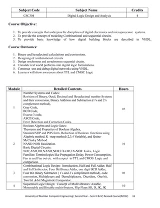 University of Mumbai  Computer Engineering ( Second Year – Sem III & IV) Revised Course(R2012)       16 
Subject Code Subject Name Credits
CSC304 Digital Logic Design and Analysis 4
Course Objective:
1. To provide concepts that underpins the disciplines of digital electronics and microprocessor systems.
2. To provide the concept of modeling Combinational and sequential circuits.
3. To provide basic knowledge of how digital building blocks are described in VHDL.
Course Outcomes:
1. Binary and hexadecimal calculations and conversions.
2. Designing of combinational circuits.
3. Design synchronous and asynchronous sequential circuits.
4. Translate real world problems into digital logic formulations.
5. Construct test and debug digital networks using VHDL.
6. Learners will show awareness about TTL and CMOC Logic
Module Detailed Contents Hours
1
Number Systems and Codes:
Revision of Binary, Octal, Decimal and Hexadecimal number Systems
and their conversion, Binary Addition and Subtraction (1’s and 2’s
complement method),
Gray Code,
BCD Code,
Excess-3 code,
ASCII Code,
Error Detection and Correction Codes.
05
2
Boolean Algebra and Logic Gates:
Theorems and Properties of Boolean Algebra,
Standard SOP and POS form, Reduction of Boolean functions using
Algebric method, K -map method (2,3,4 Variable), and Quine-
McClusky Method.
NAND-NOR Realization.
Basic Digital Circuits:
NOT,AND,OR,NAND,NOR,EX-OR,EX-NOR Gates, Logic
Families: Terminologies like Propagation Delay, Power Consumption,
Fan in and Fan out etc. with respect to TTL and CMOS Logic and
comparison.
10
3
Combinational Logic Design: Introduction, Half and Full Adder, Half
and Full Subtractor, Four Bit Binary Adder, one digit BCD Adder,
Four Bit Binary Subtractor ( 1’s and 2’s compliment method), code
conversion, Multiplexers and Demultiplexers, Decoders, One bit,
Two bit ,4-bit Magnitude Comparator .
08
4
Sequential Logic Design: Concept of Multivibrators: Astable,
Monostable and Bistable multivibrators, Flip Flops:SR, D, JK, JK
10
 