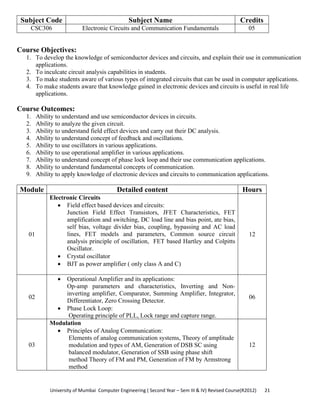 University of Mumbai  Computer Engineering ( Second Year – Sem III & IV) Revised Course(R2012)       21 
Subject Code Subject Name Credits
CSC306 Electronic Circuits and Communication Fundamentals 05
 
Course Objectives:
1. To develop the knowledge of semiconductor devices and circuits, and explain their use in communication
applications.
2. To inculcate circuit analysis capabilities in students.
3. To make students aware of various types of integrated circuits that can be used in computer applications.
4. To make students aware that knowledge gained in electronic devices and circuits is useful in real life
applications.
Course Outcomes:
1. Ability to understand and use semiconductor devices in circuits.
2. Ability to analyze the given circuit.
3. Ability to understand field effect devices and carry out their DC analysis.
4. Ability to understand concept of feedback and oscillations.
5. Ability to use oscillators in various applications.
6. Ability to use operational amplifier in various applications.
7. Ability to understand concept of phase lock loop and their use communication applications.
8. Ability to understand fundamental concepts of communication.
9. Ability to apply knowledge of electronic devices and circuits to communication applications.
Module Detailed content Hours
01
Electronic Circuits
• Field effect based devices and circuits:
Junction Field Effect Transistors, JFET Characteristics, FET
amplification and switching, DC load line and bias point, ate bias,
self bias, voltage divider bias, coupling, bypassing and AC load
lines, FET models and parameters, Common source circuit
analysis principle of oscillation, FET based Hartley and Colpitts
Oscillator.
• Crystal oscillator
• BJT as power amplifier ( only class A and C)
12
02
• Operational Amplifier and its applications:
Op-amp parameters and characteristics, Inverting and Non-
inverting amplifier, Comparator, Summing Amplifier, Integrator,
Differentiator, Zero Crossing Detector.
• Phase Lock Loop:
Operating principle of PLL, Lock range and capture range.
06
03
Modulation
• Principles of Analog Communication:
Elements of analog communication systems, Theory of amplitude
modulation and types of AM, Generation of DSB SC using
balanced modulator, Generation of SSB using phase shift
method Theory of FM and PM, Generation of FM by Armstrong
method
12
 