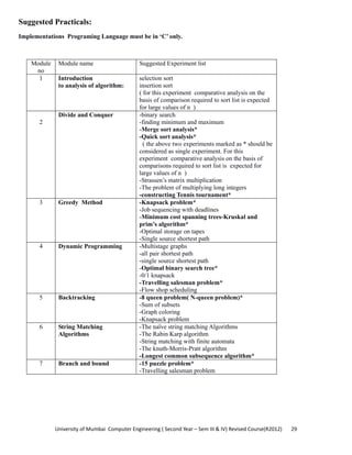 University of Mumbai  Computer Engineering ( Second Year – Sem III & IV) Revised Course(R2012)       29 
Suggested Practicals:
Implementations Programing Language must be in ‘C’ only.
Module
no
Module name Suggested Experiment list
1 Introduction
to analysis of algorithm:
selection sort
insertion sort
( for this experiment comparative analysis on the
basis of comparison required to sort list is expected
for large values of n )
2
Divide and Conquer -binary search
-finding minimum and maximum
-Merge sort analysis*
-Quick sort analysis*
( the above two experiments marked as * should be
considered as single experiment. For this
experiment comparative analysis on the basis of
comparisons required to sort list is expected for
large values of n )
-Strassen’s matrix multiplication
-The problem of multiplying long integers
-constructing Tennis tournament*
3 Greedy Method -Knapsack problem*
-Job sequencing with deadlines
-Minimum cost spanning trees-Kruskal and
prim’s algorithm*
-Optimal storage on tapes
-Single source shortest path
4 Dynamic Programming -Multistage graphs
-all pair shortest path
-single source shortest path
-Optimal binary search tree*
-0/1 knapsack
-Travelling salesman problem*
-Flow shop scheduling
5 Backtracking -8 queen problem( N-queen problem)*
-Sum of subsets
-Graph coloring
-Knapsack problem
6 String Matching
Algorithms
-The naïve string matching Algorithms
-The Rabin Karp algorithm
-String matching with finite automata
-The knuth-Morris-Pratt algorithm
-Longest common subsequence algorithm*
7 Branch and bound -15 puzzle problem*
-Travelling salesman problem
 