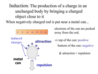Induction: The production of a charge in an
uncharged body by bringing a charged
object close to it
When negatively charged rod is put near a metal can...
electrons of the can are pushed
away from the rod.
 top of the can: positive
& attraction > repulsion
+
++ +
+
metal
can
- -
-
-
-
----- --
buttom of the can: negative
induced
charges attraction
repulsion
 