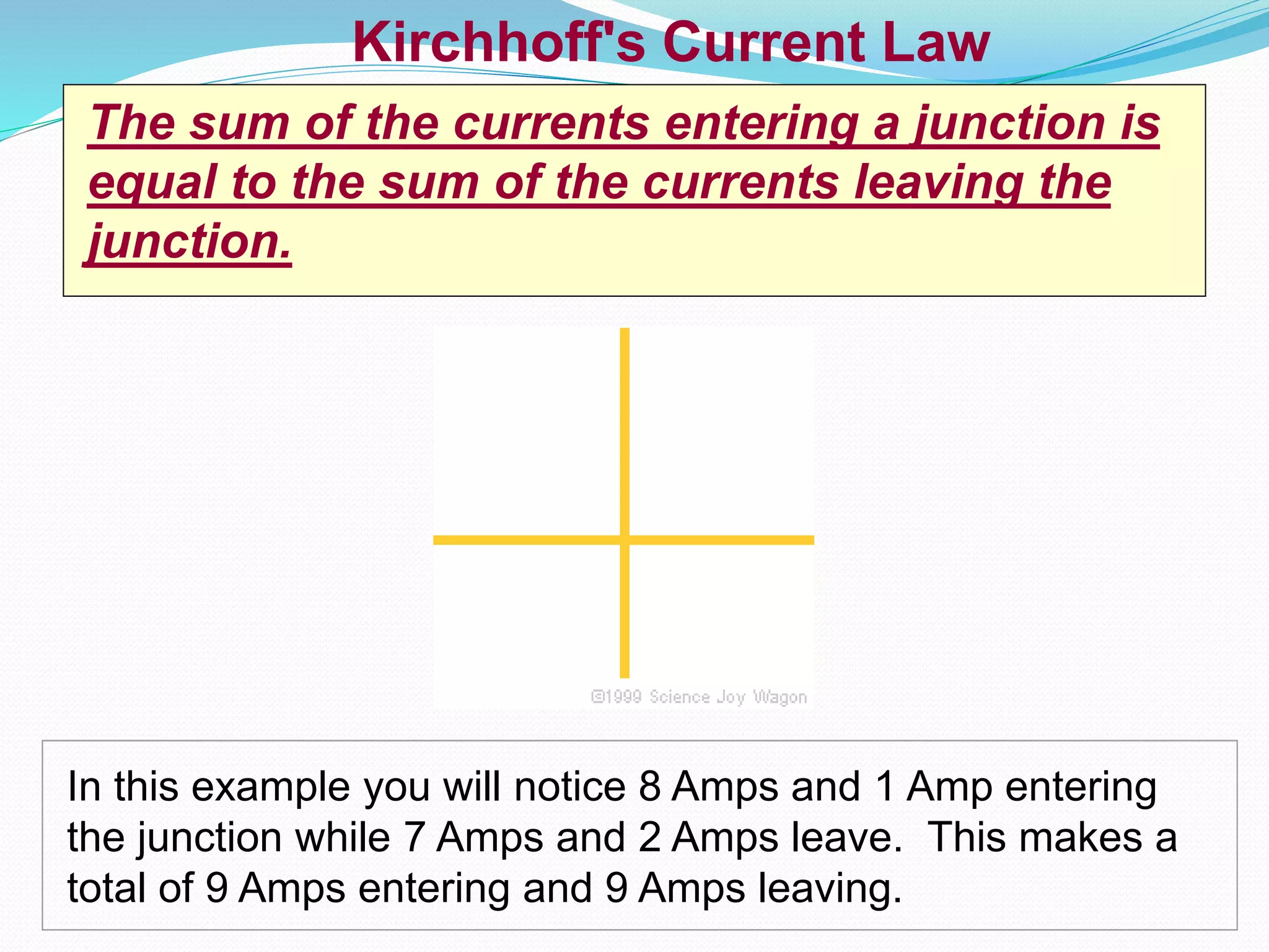 Kirchhoff's Current Law
The sum of the currents entering a junction is
equal to the sum of the currents leaving the
junction.
In this example you will notice 8 Amps and 1 Amp entering
the junction while 7 Amps and 2 Amps leave. This makes a
total of 9 Amps entering and 9 Amps leaving.
 