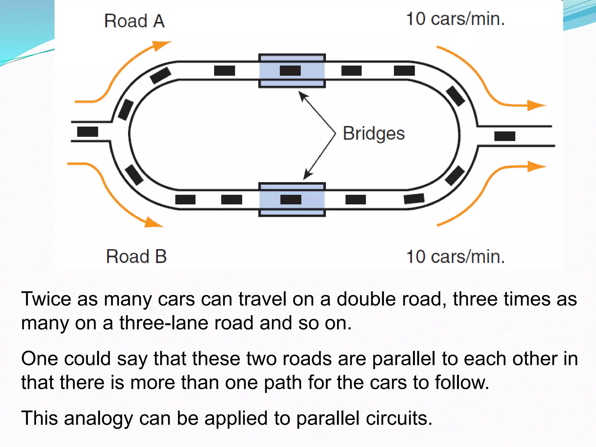 Twice as many cars can travel on a double road, three times as
many on a three-lane road and so on.
One could say that these two roads are parallel to each other in
that there is more than one path for the cars to follow.
This analogy can be applied to parallel circuits.
 