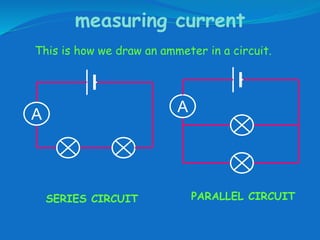 measuring current
A A
This is how we draw an ammeter in a circuit.
SERIES CIRCUIT PARALLEL CIRCUIT
 