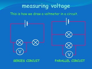 measuring voltage
V
This is how we draw a voltmeter in a circuit.
SERIES CIRCUIT PARALLEL CIRCUIT
V
 