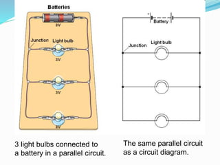 3 light bulbs connected to
a battery in a parallel circuit.
The same parallel circuit
as a circuit diagram.
 