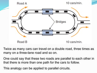 Twice as many cars can travel on a double road, three times as
many on a three-lane road and so on.
One could say that these two roads are parallel to each other in
that there is more than one path for the cars to follow.
This analogy can be applied to parallel circuits.
 