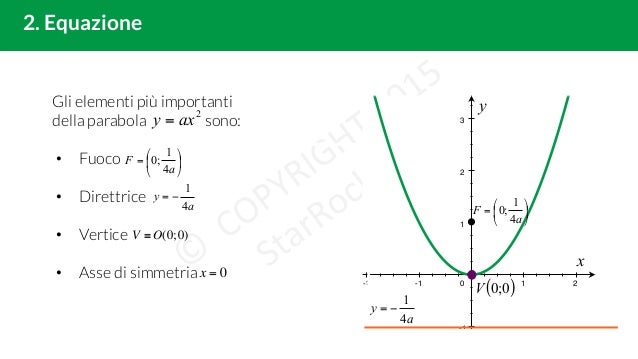 Equazione Del Piano Tangente Al Grafico