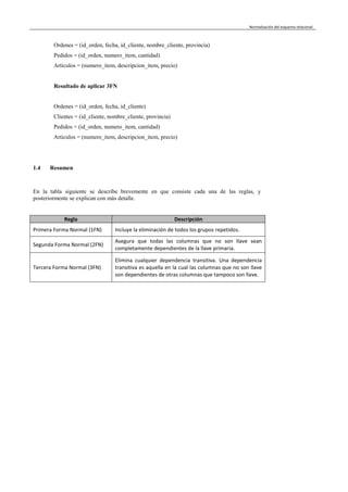 Normalización del esquema relacional
Ordenes = (id_orden, fecha, id_cliente, nombre_cliente, provincia)
Pedidos = (id_orden, numero_item, cantidad)
Articulos = (numero_item, descripcion_item, precio)
Resultado de aplicar 3FN
Ordenes = (id_orden, fecha, id_cliente)
Clientes = (id_cliente, nombre_cliente, provincia)
Pedidos = (id_orden, numero_item, cantidad)
Articulos = (numero_item, descripcion_item, precio)
1.4 Resumen
En la tabla siguiente se describe brevemente en que consiste cada una de las reglas, y
posteriormente se explican con más detalle.
Regla Descripción
Primera Forma Normal (1FN) Incluye la eliminación de todos los grupos repetidos.
Segunda Forma Normal (2FN)
Asegura que todas las columnas que no son llave sean
completamente dependientes de la llave primaria.
Tercera Forma Normal (3FN)
Elimina cualquier dependencia transitiva. Una dependencia
transitiva es aquella en la cual las columnas que no son llave
son dependientes de otras columnas que tampoco son llave.
 