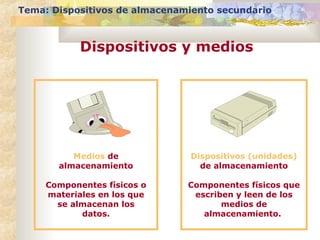 Medios de
almacenamiento
Componentes físicos o
materiales en los que
se almacenan los
datos.
Dispositivos (unidades)
de almacenamiento
Componentes físicos que
escriben y leen de los
medios de
almacenamiento.
Tema: Dispositivos de almacenamiento secundario
Dispositivos y medios
 