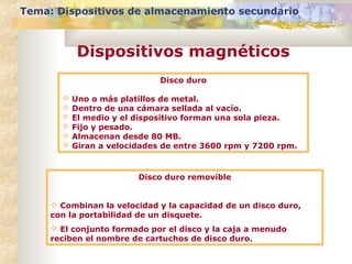 Tema: Dispositivos de almacenamiento secundario
Dispositivos magnéticos
Disco duro
 Uno o más platillos de metal.
 Dentro de una cámara sellada al vacío.
 El medio y el dispositivo forman una sola pieza.
 Fijo y pesado.
 Almacenan desde 80 MB.
 Giran a velocidades de entre 3600 rpm y 7200 rpm.
Disco duro removible
 Combinan la velocidad y la capacidad de un disco duro,
con la portabilidad de un disquete.
 El conjunto formado por el disco y la caja a menudo
reciben el nombre de cartuchos de disco duro.
 