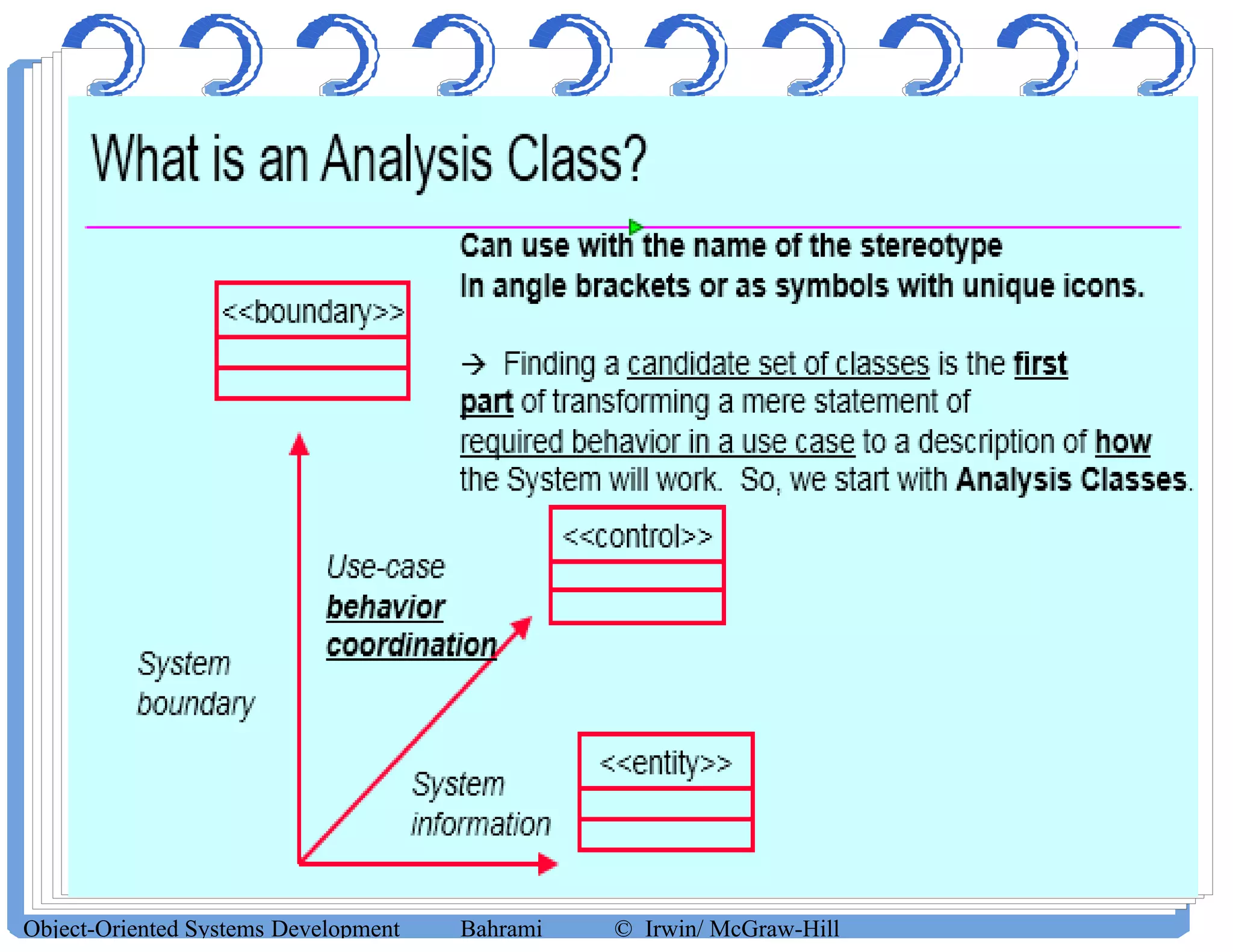 Object-Oriented Systems Development Bahrami © Irwin/ McGraw-Hill
 