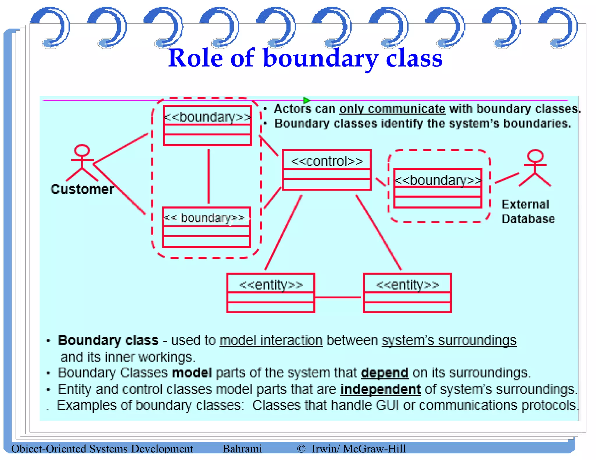 Role of boundary class
Object-Oriented Systems Development Bahrami © Irwin/ McGraw-Hill
 