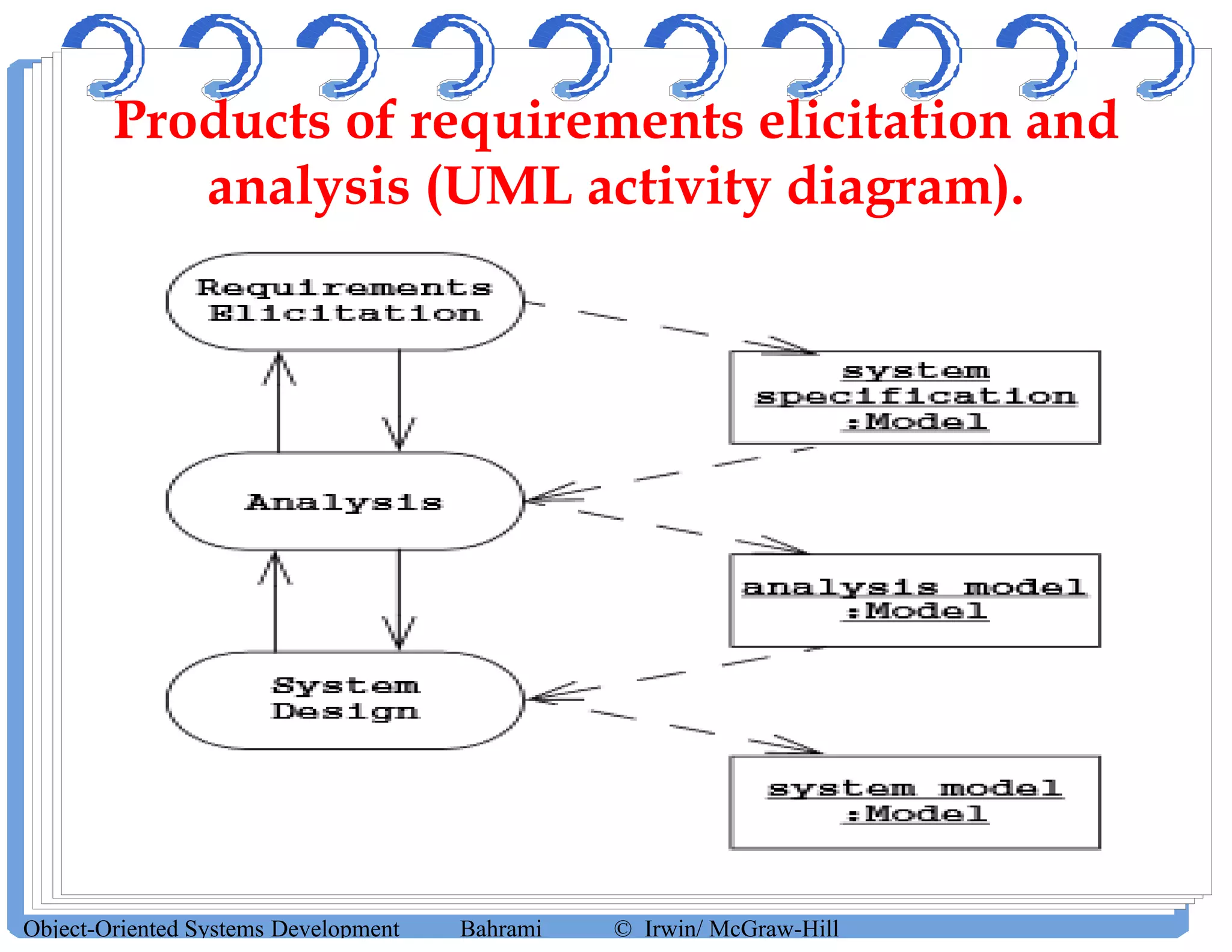 Products of requirements elicitation and
analysis (UML activity diagram).
Object-Oriented Systems Development Bahrami © Irwin/ McGraw-Hill
 