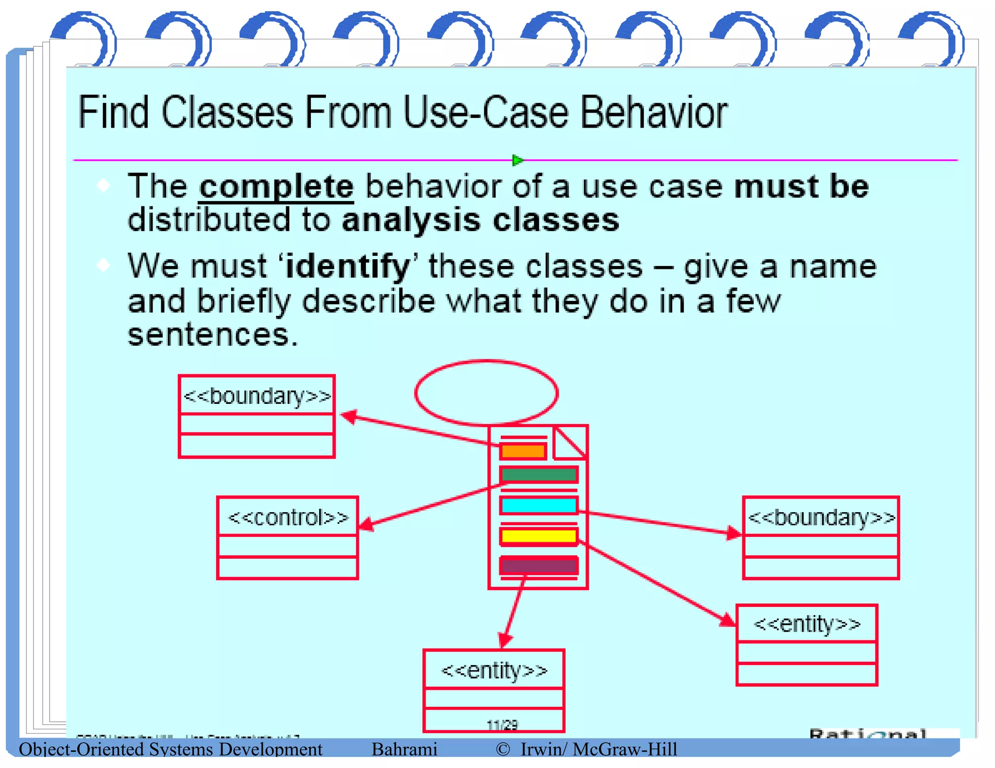 Object-Oriented Systems Development Bahrami © Irwin/ McGraw-Hill
 