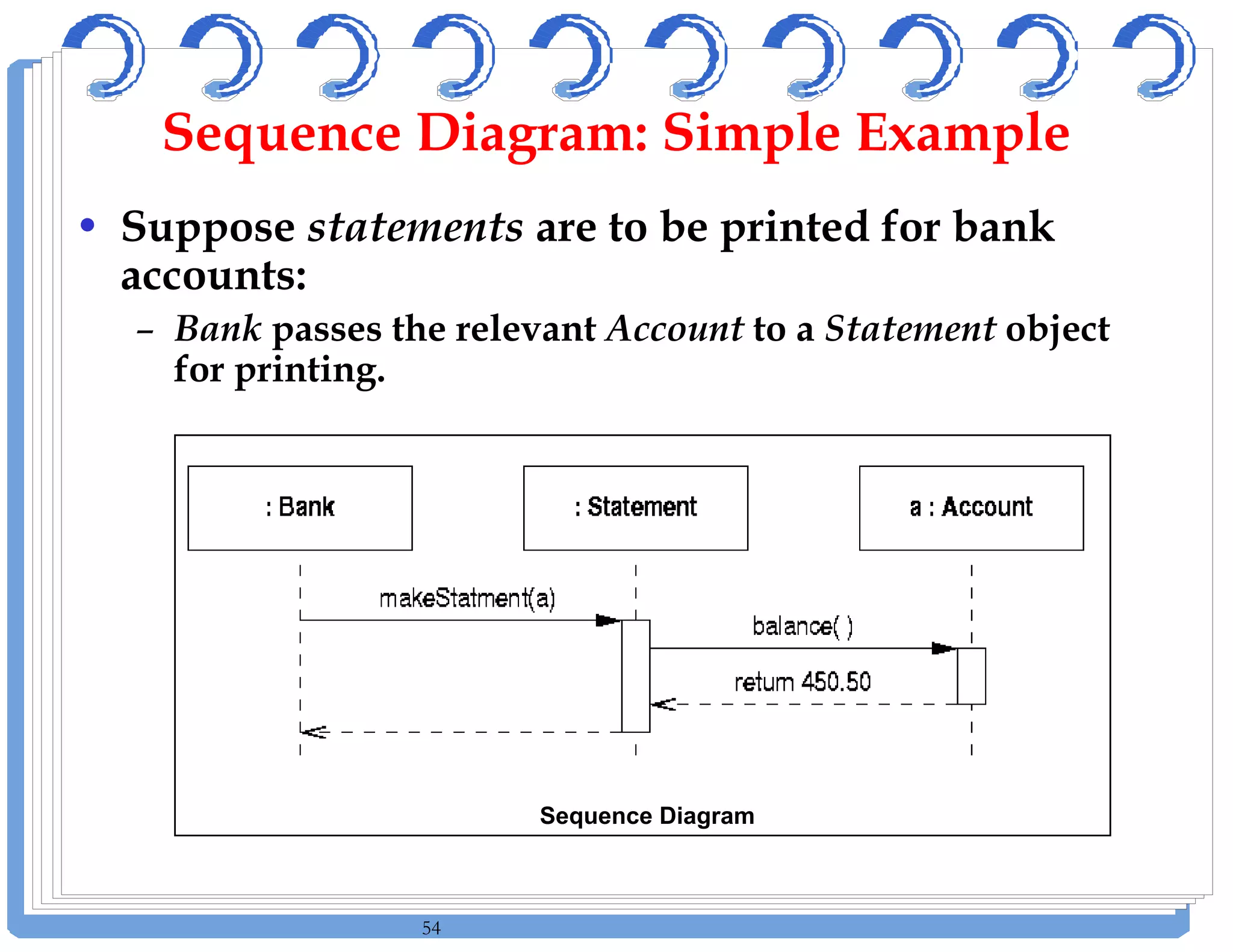 54
Sequence Diagram: Simple Example
• Suppose statements are to be printed for bank
accounts:
– Bank passes the relevant Account to a Statement object
for printing.
Sequence Diagram
 